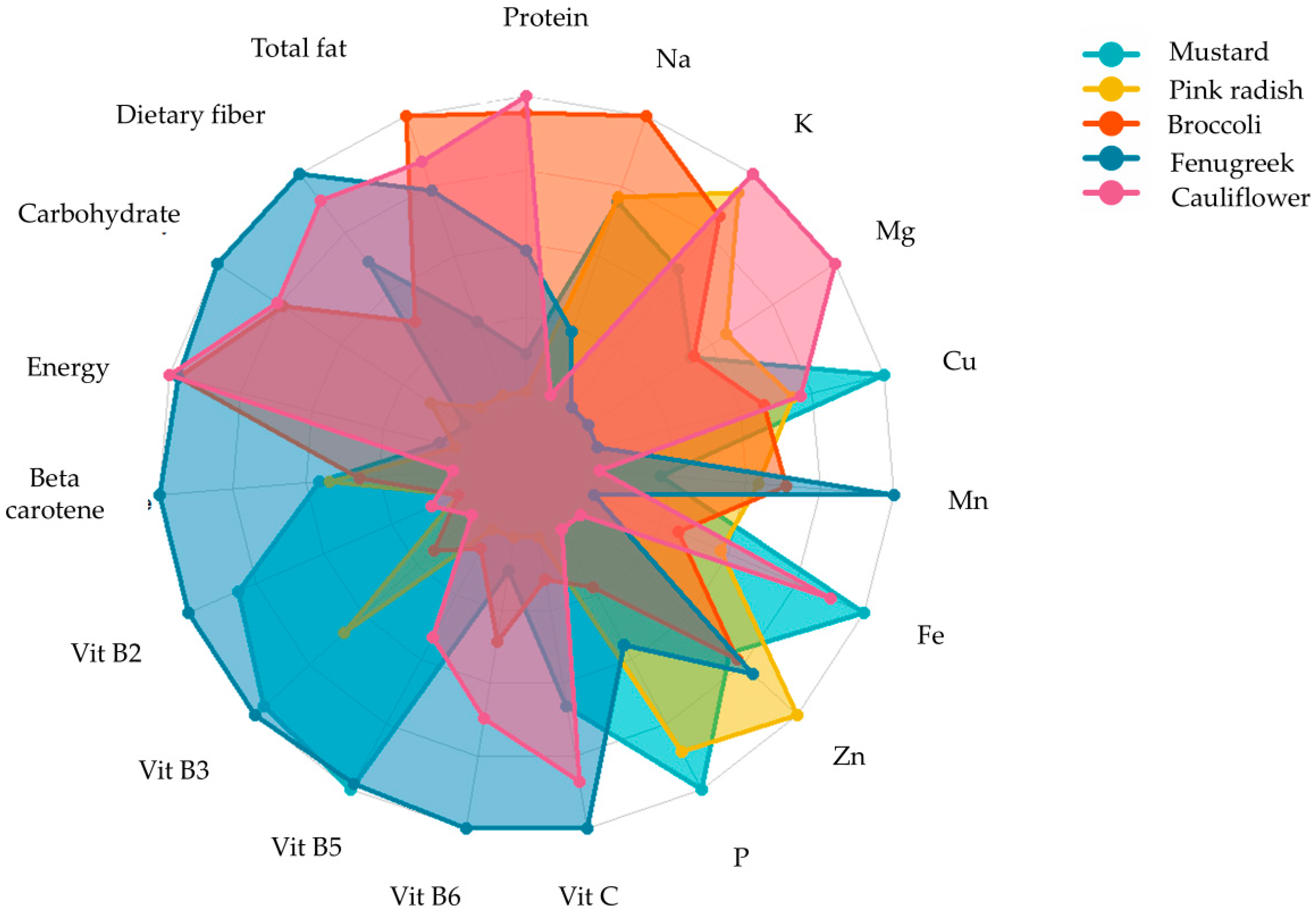 Plants 13 02631 g005