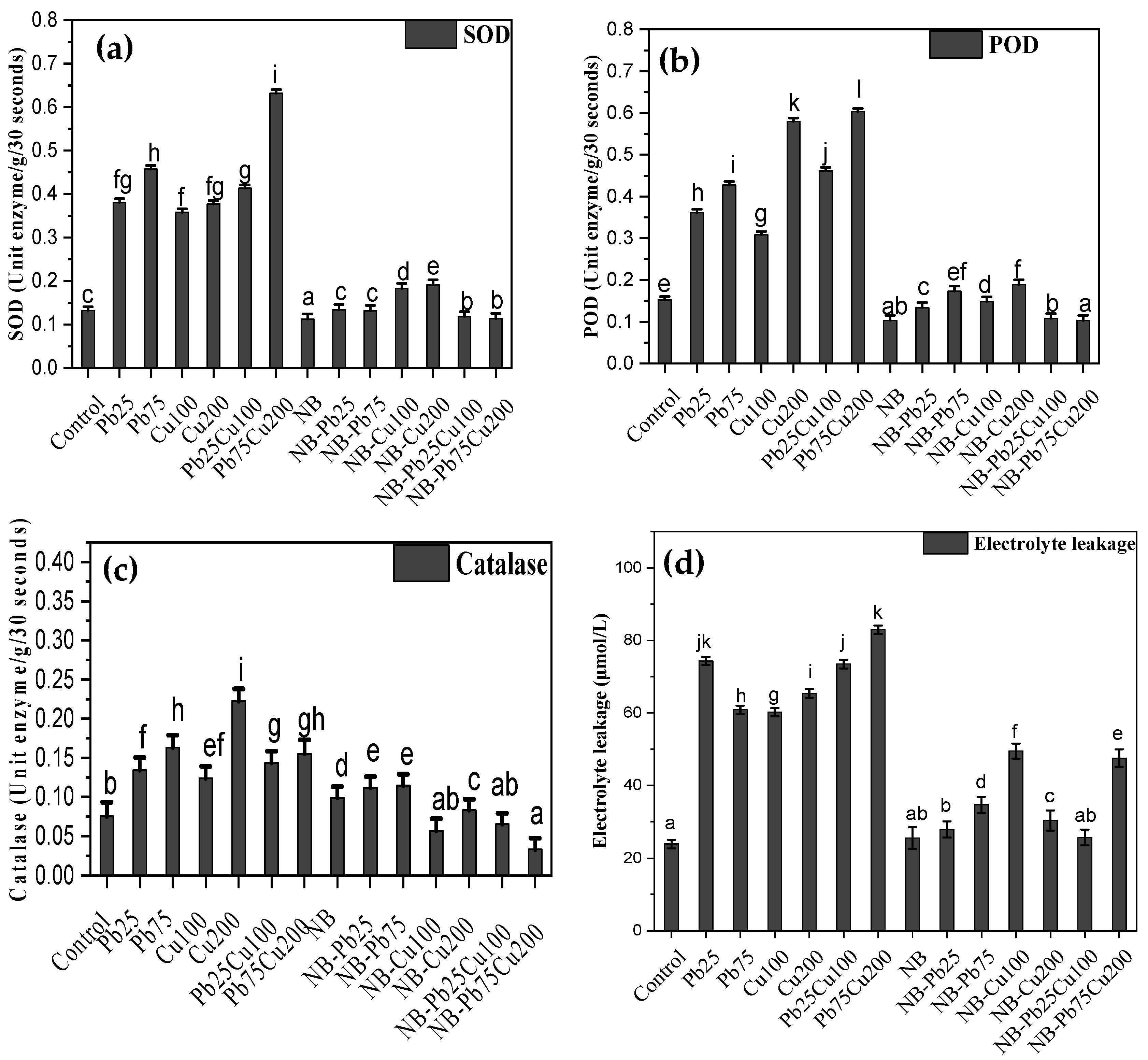 Plants 13 02643 g006