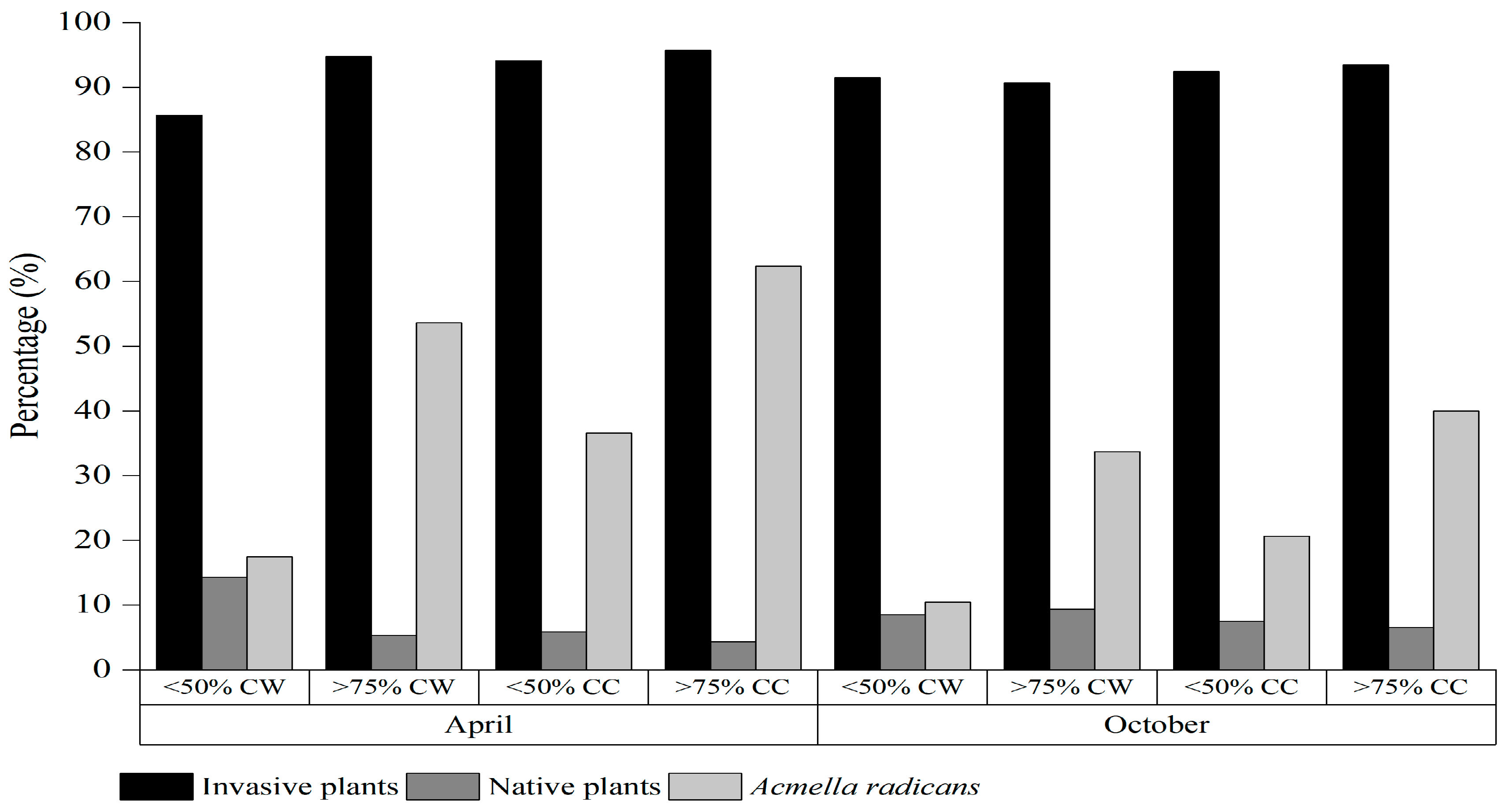 Plants 13 02644 g001