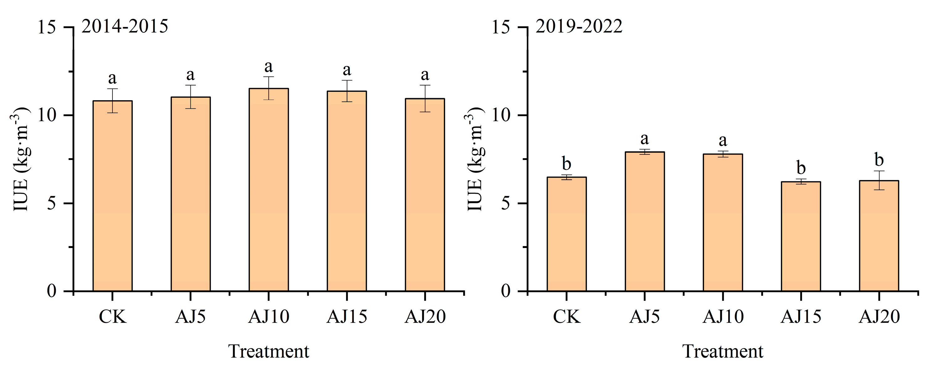 Plants 13 02648 g005