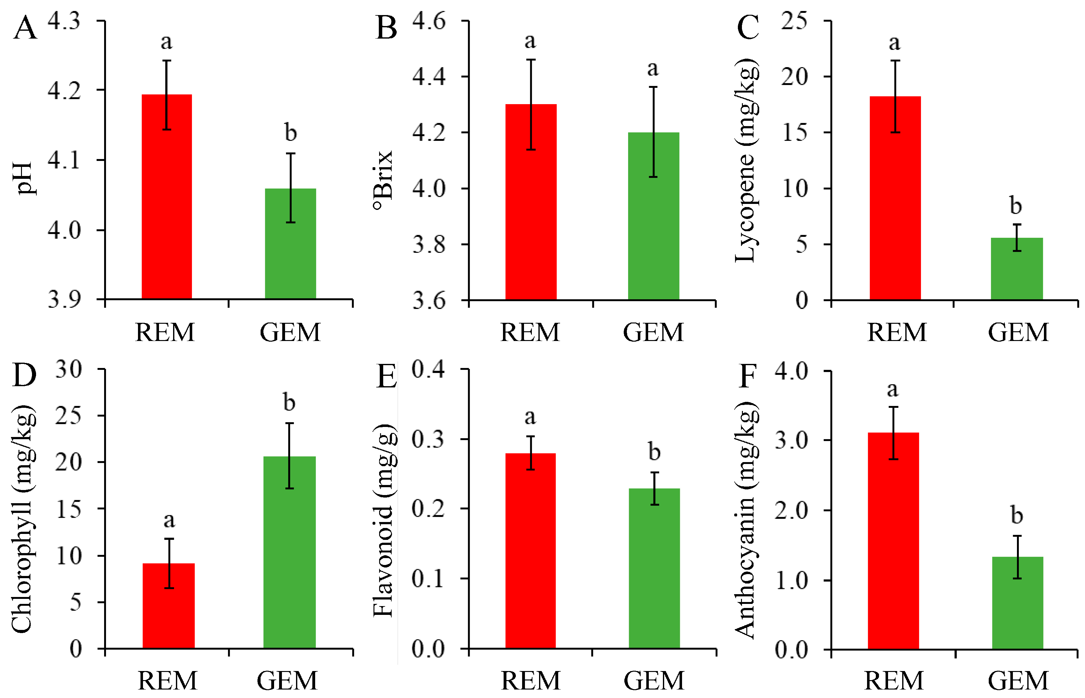 Plants 13 02650 g005 Plants 13 02650 g005