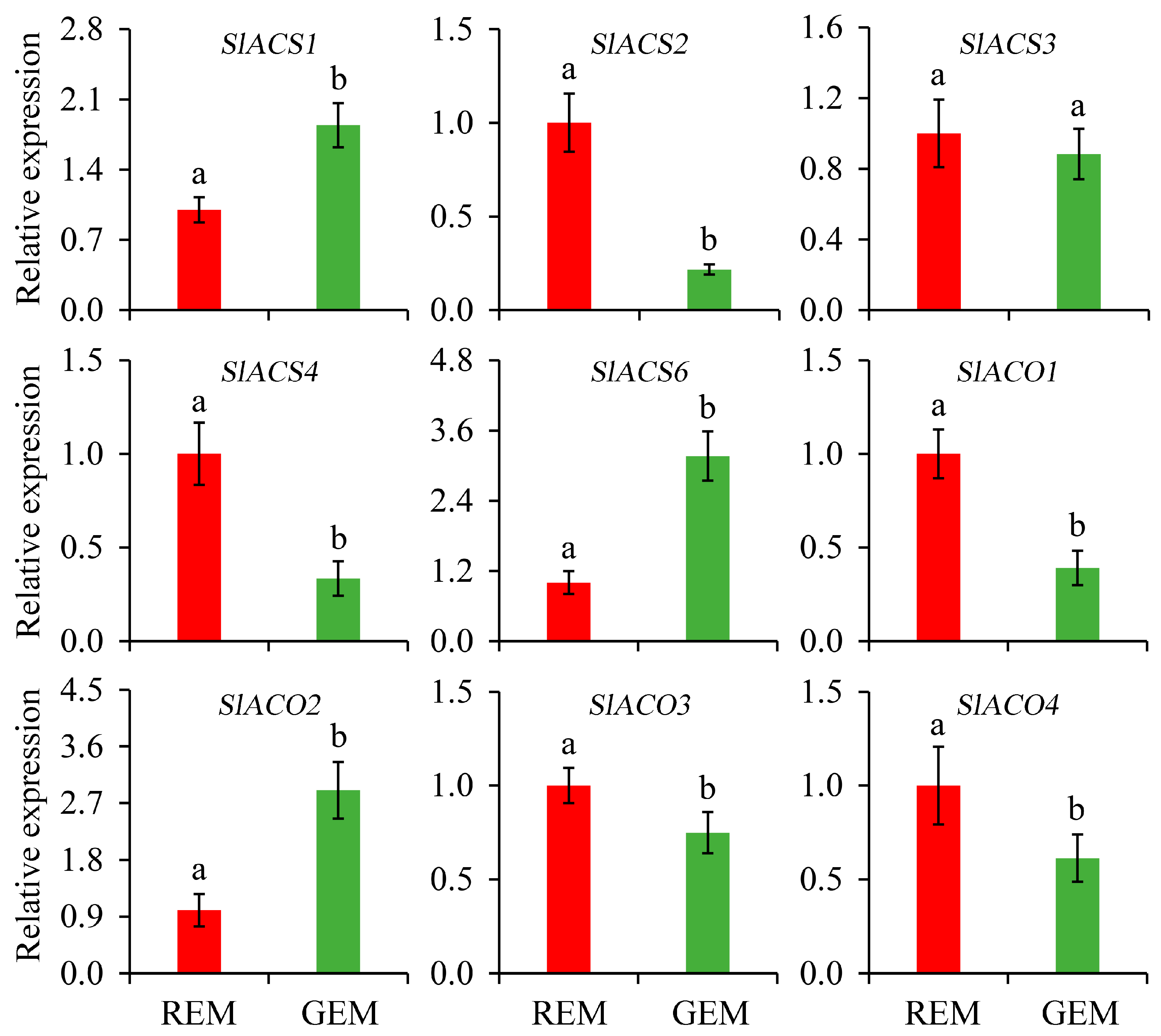 Plants 13 02650 g006 Plants 13 02650 g006