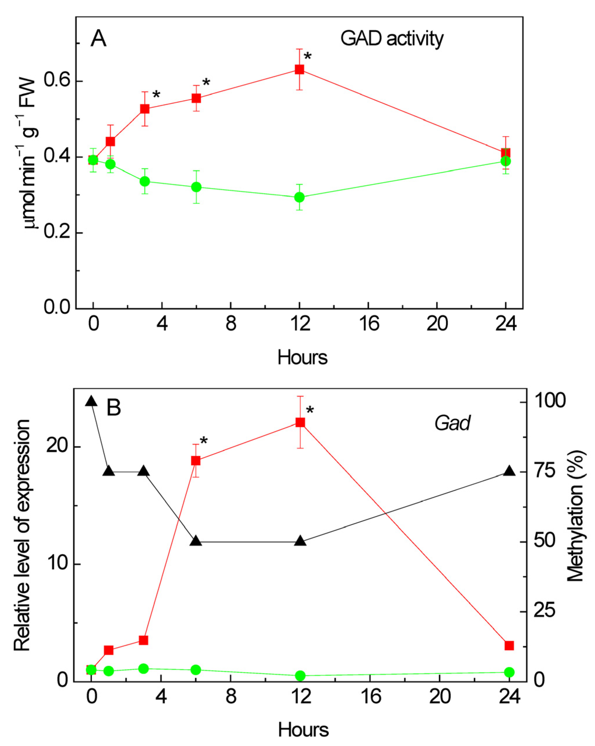 Plants 13 02651 g006