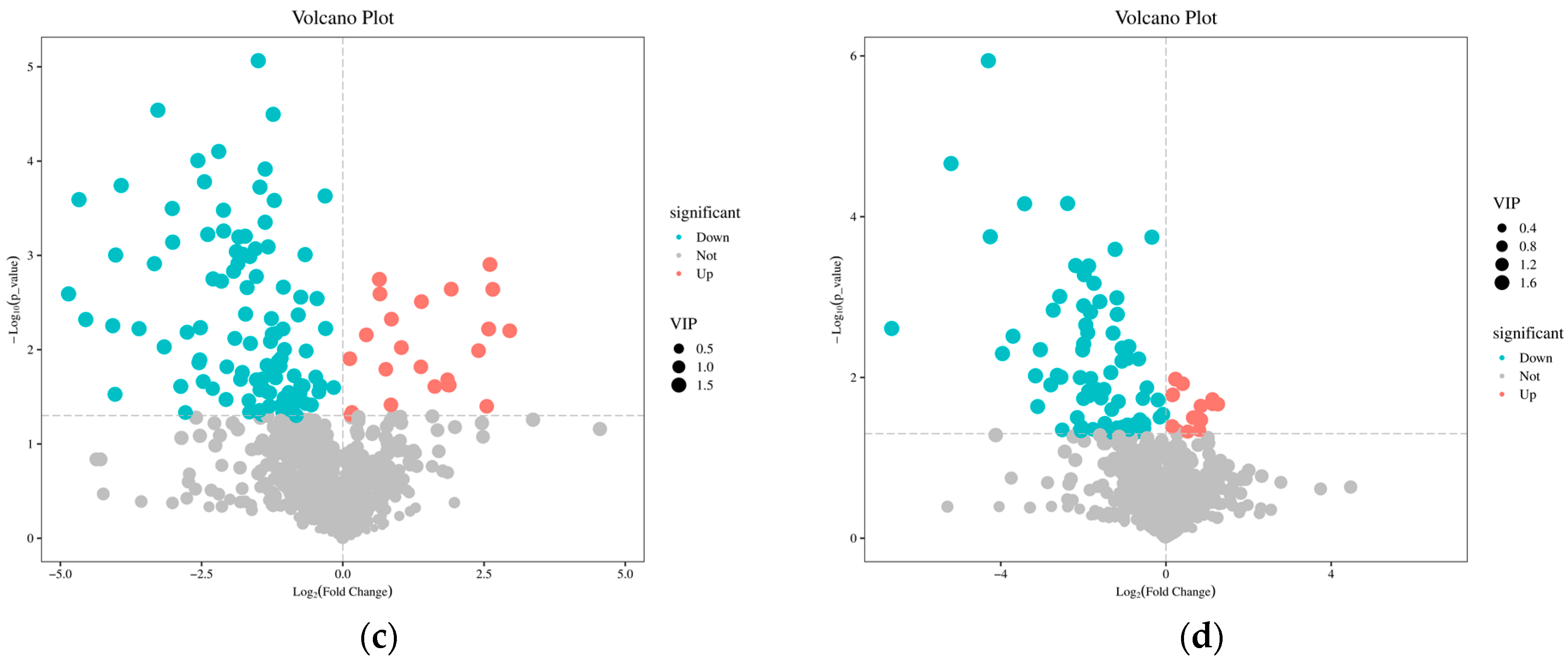 Plants 13 02652 g004b