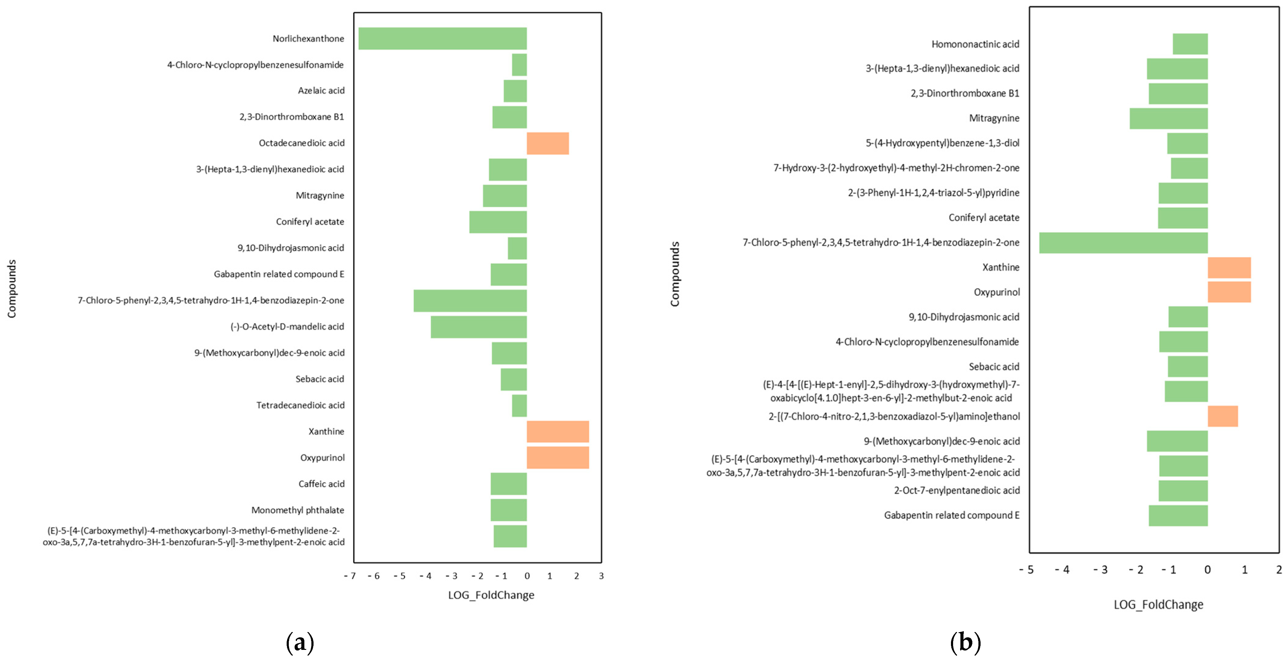 Plants 13 02652 g006a