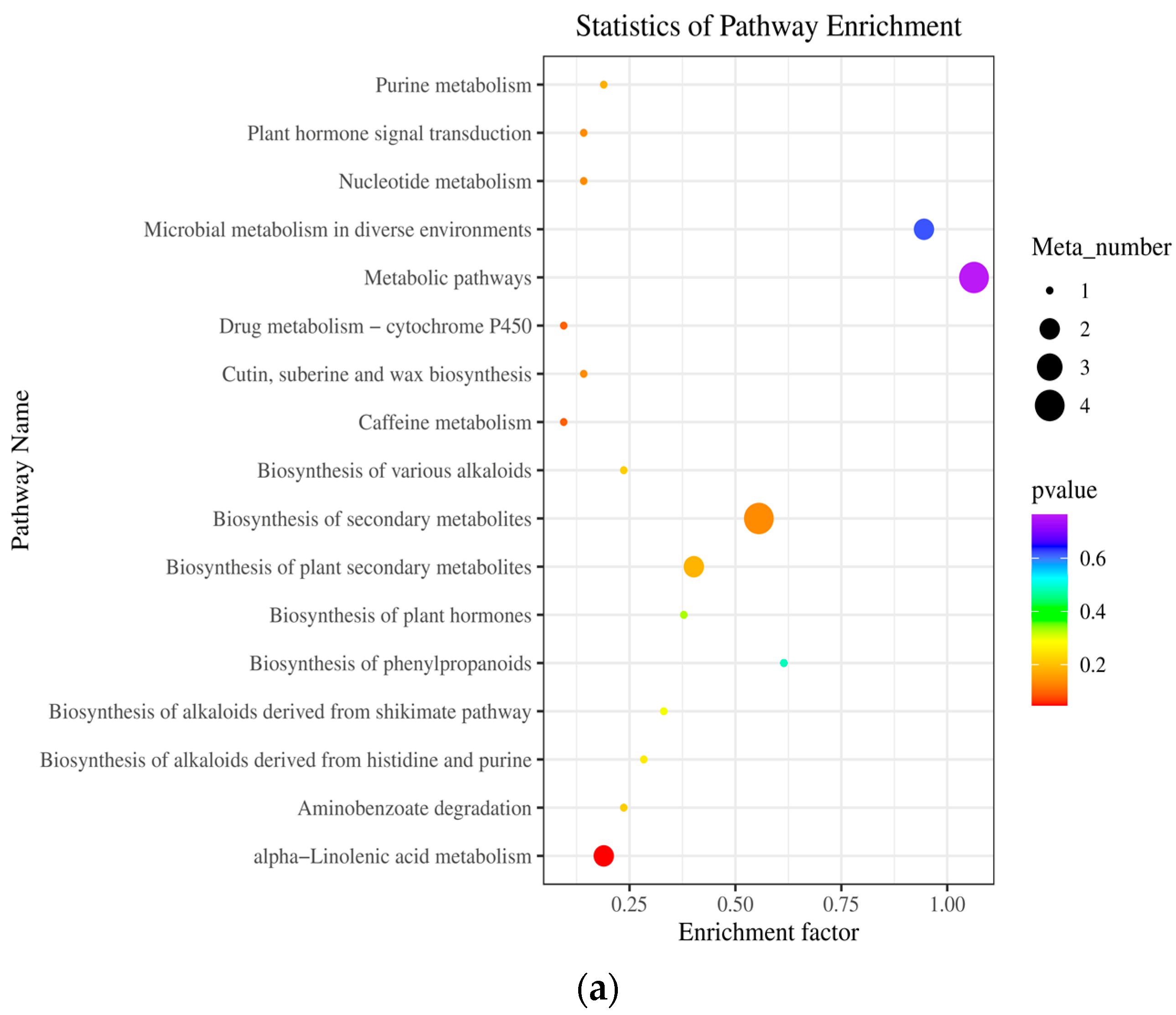 Plants 13 02652 g007a