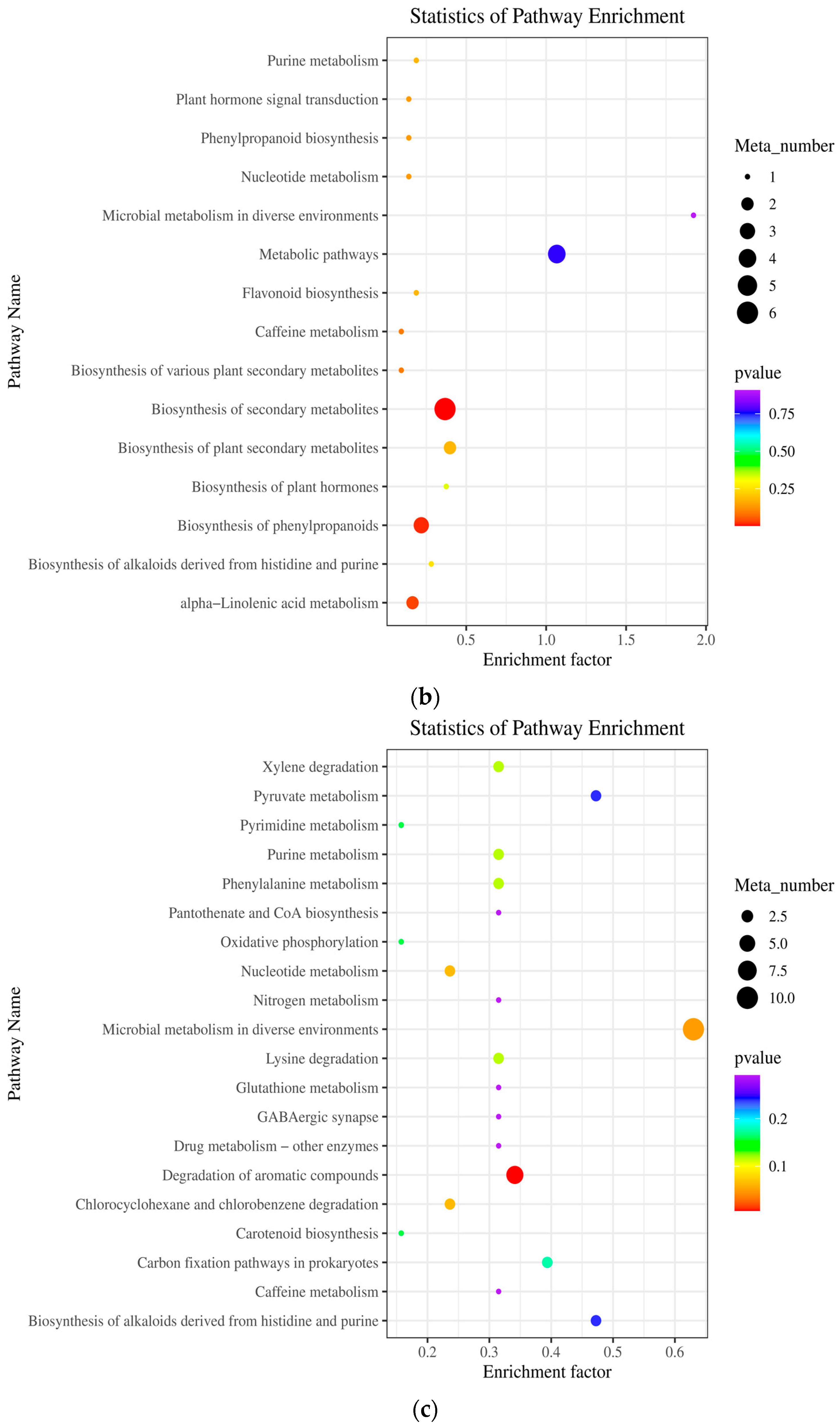 Plants 13 02652 g007b