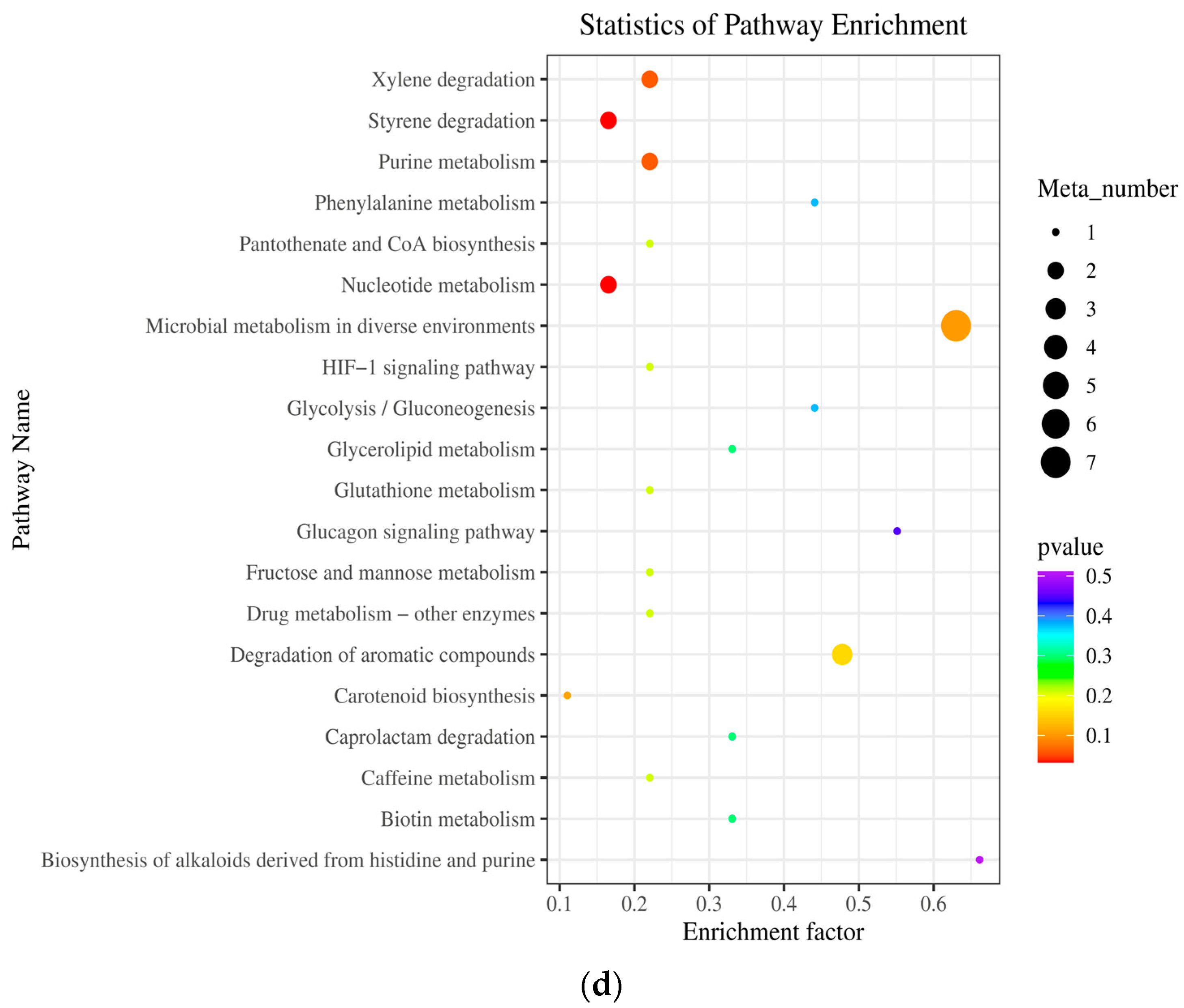 Plants 13 02652 g007c