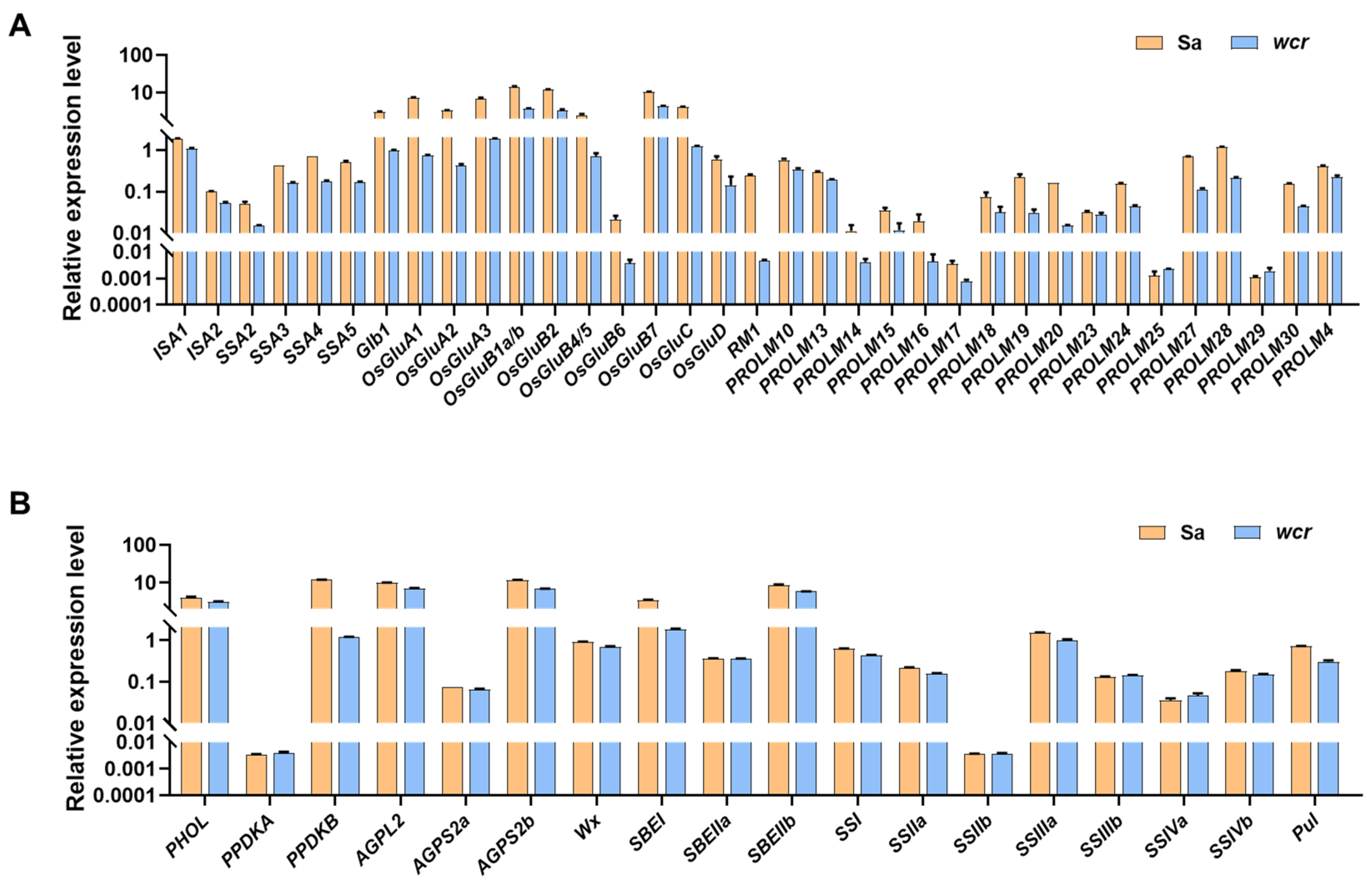 Plants 13 02653 g005 Plants 13 02653 g005