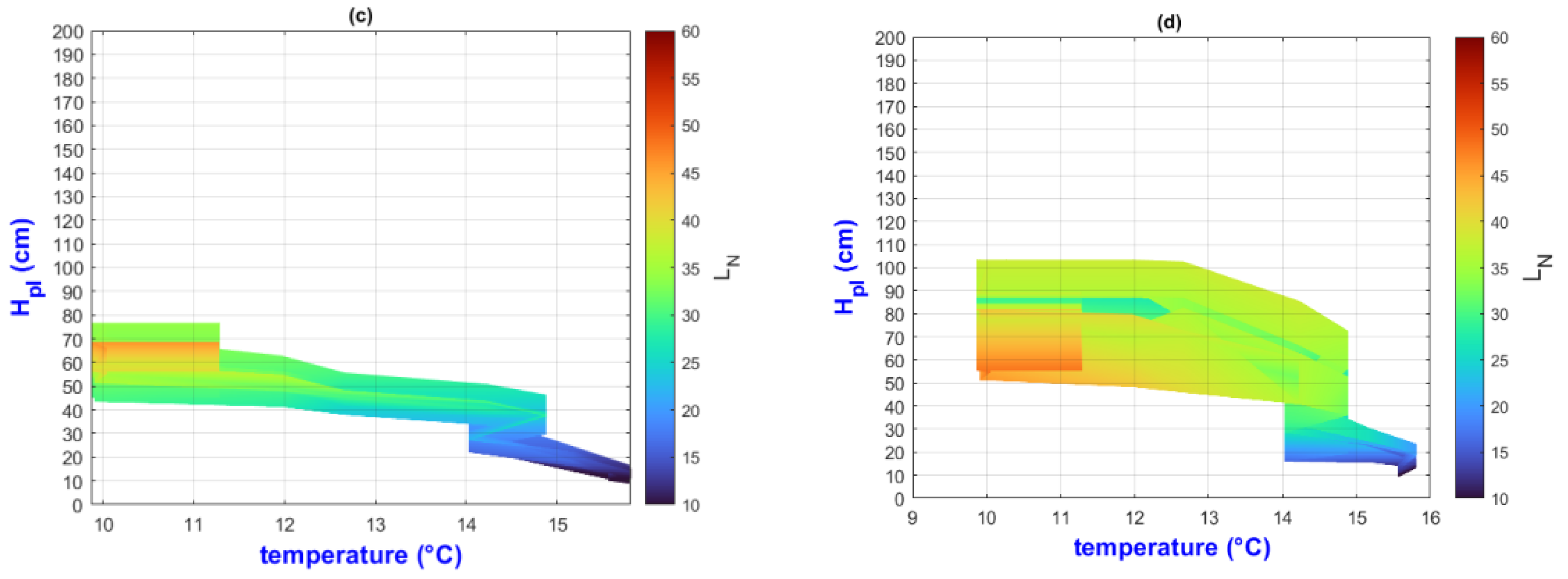 Plants 13 02661 g003b
