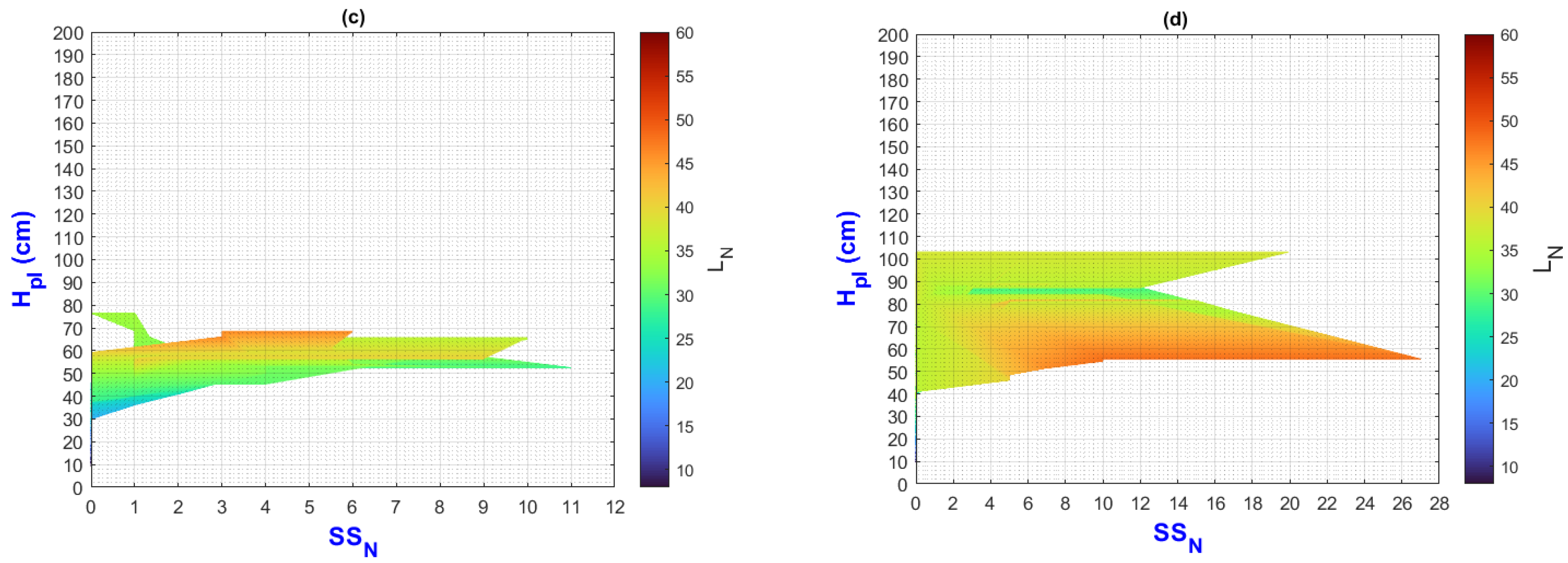 Plants 13 02661 g007b