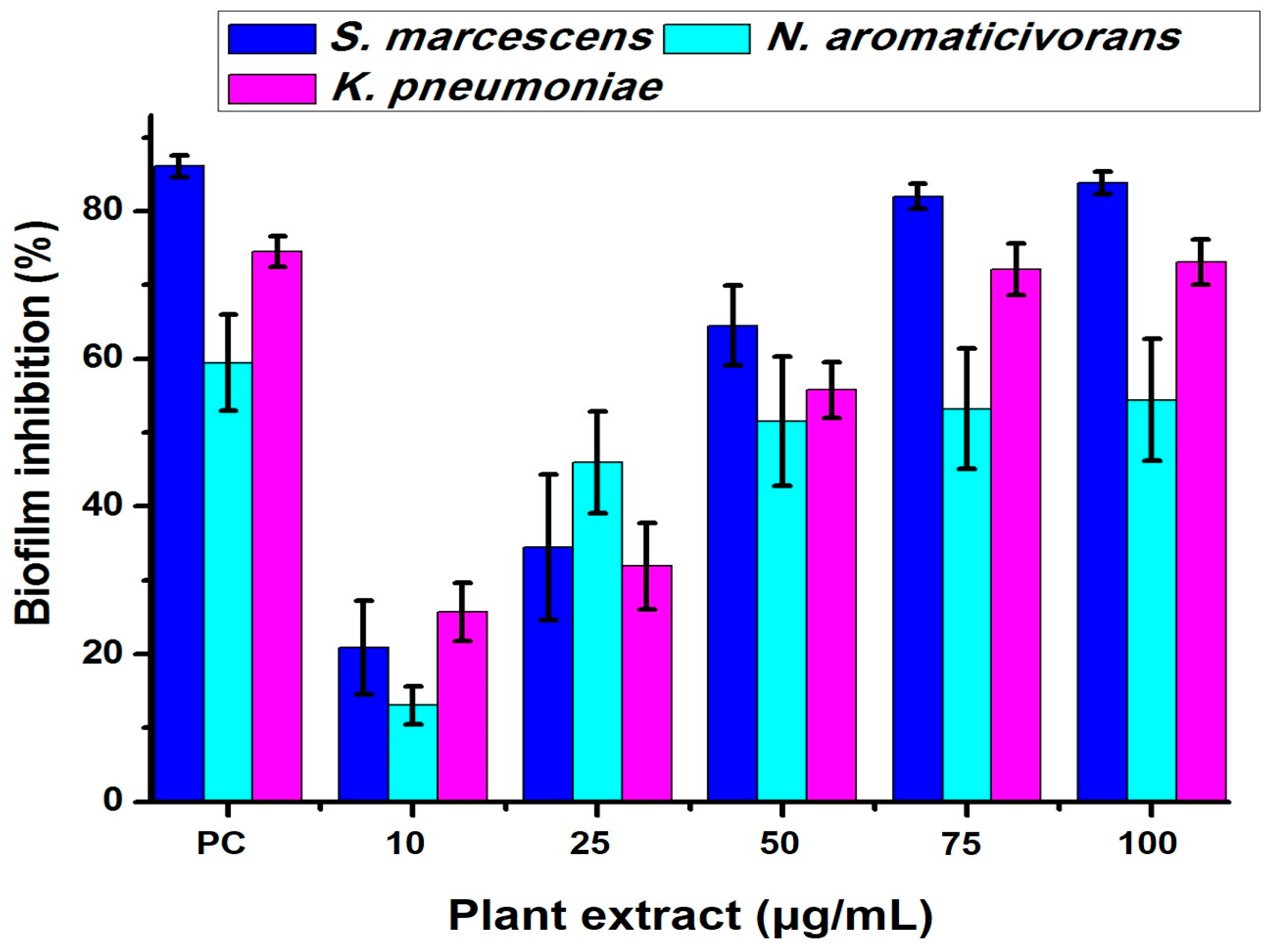 Plants 13 02669 g005a