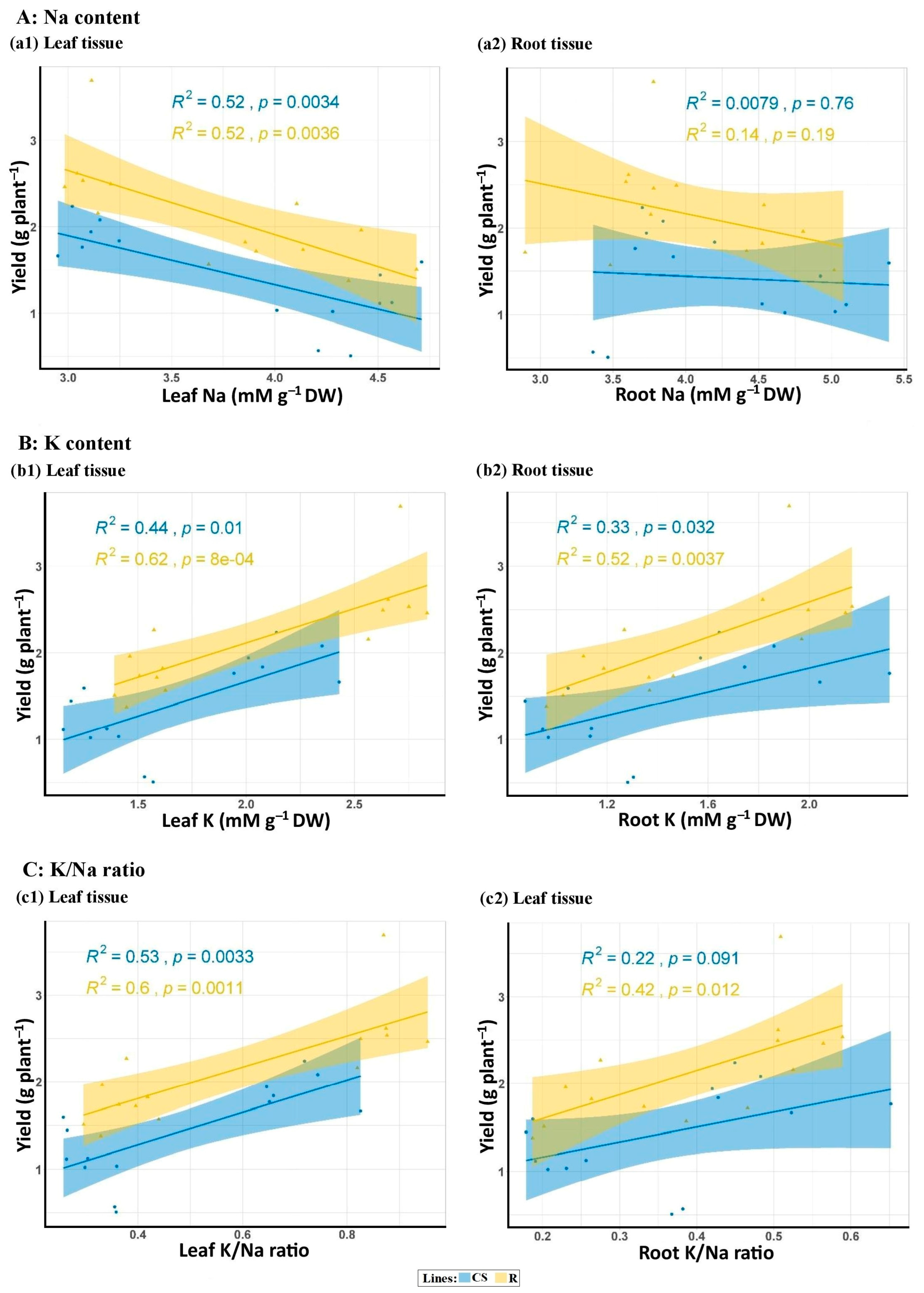 Plants 13 02673 g007