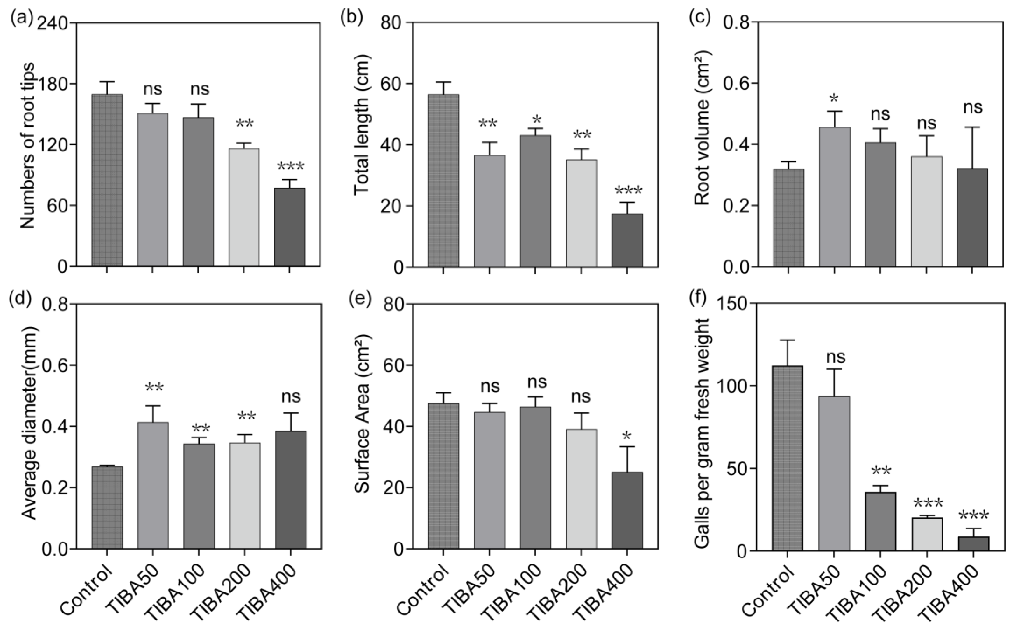 Plants 13 02679 g006
