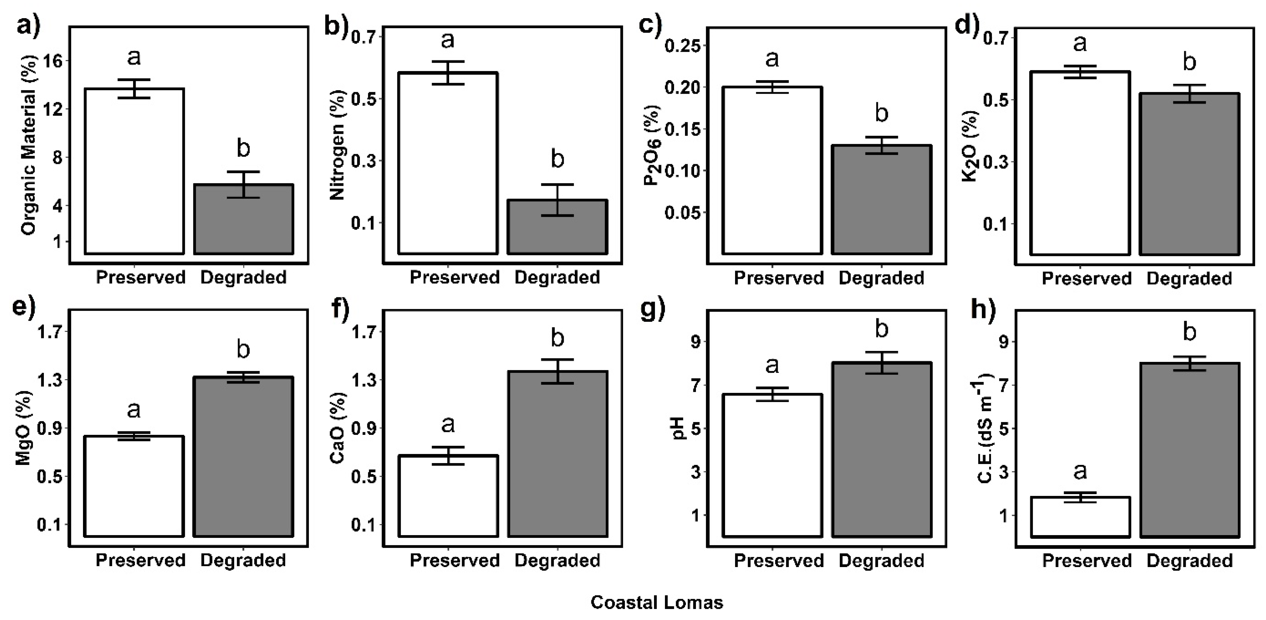 Plants 13 02683 g002