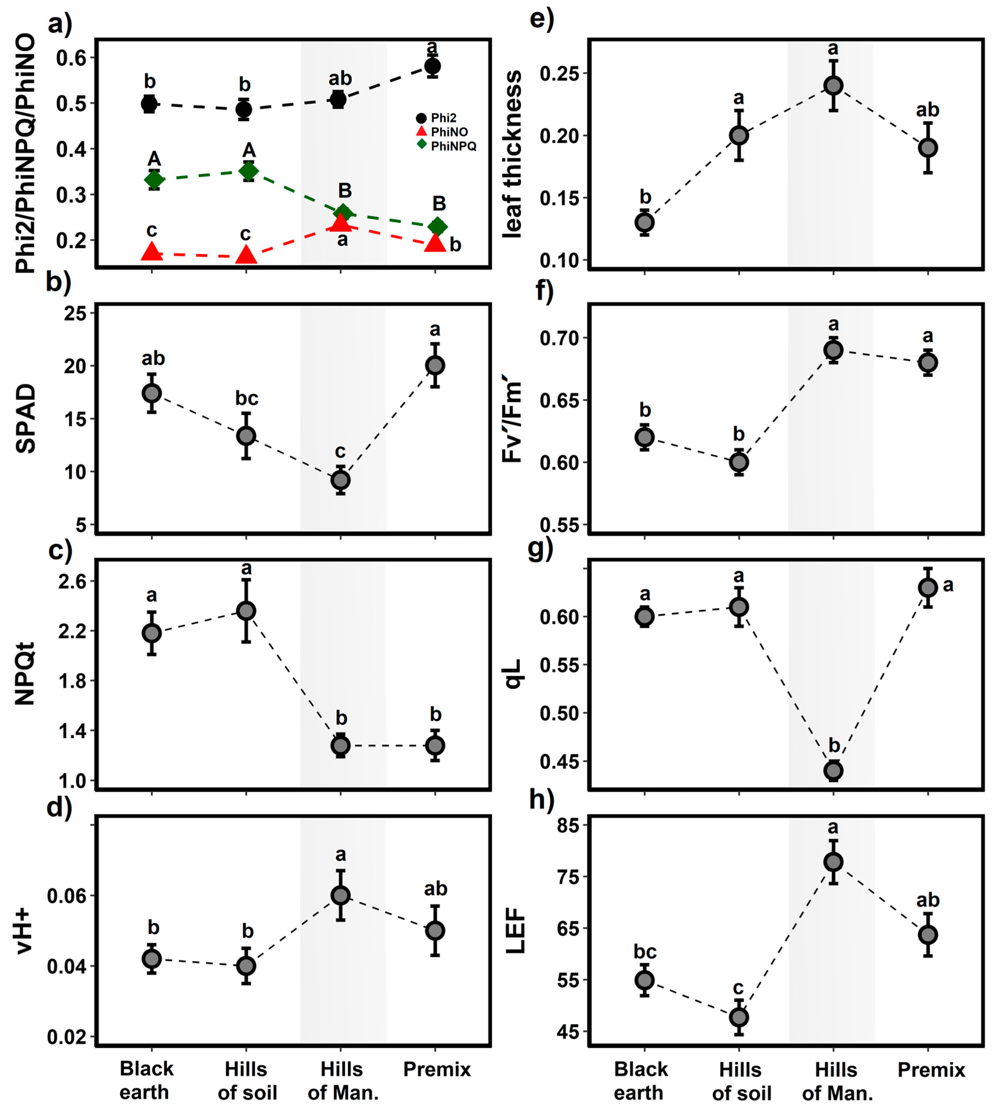 Plants 13 02683 g005