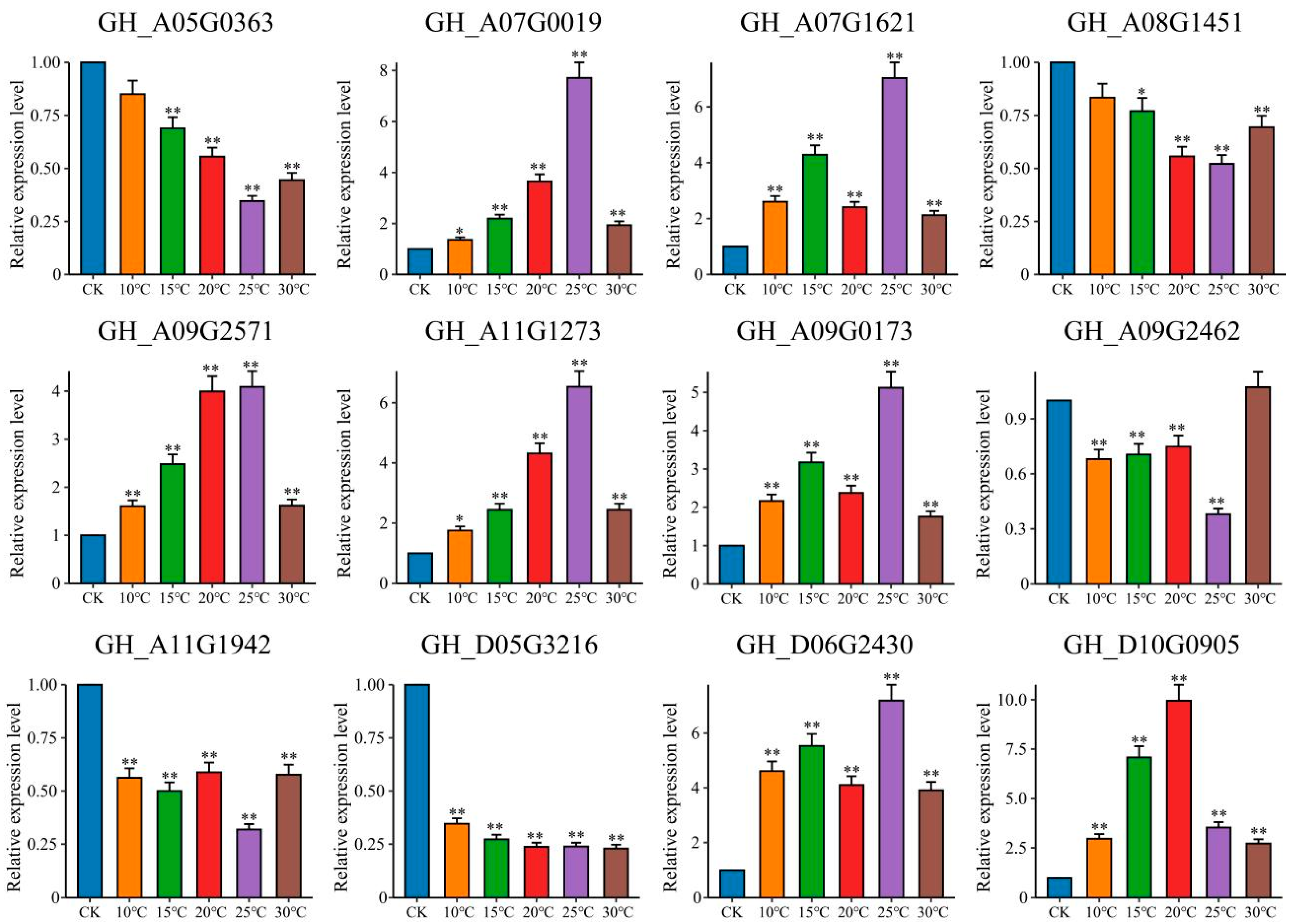Plants 13 02688 g008