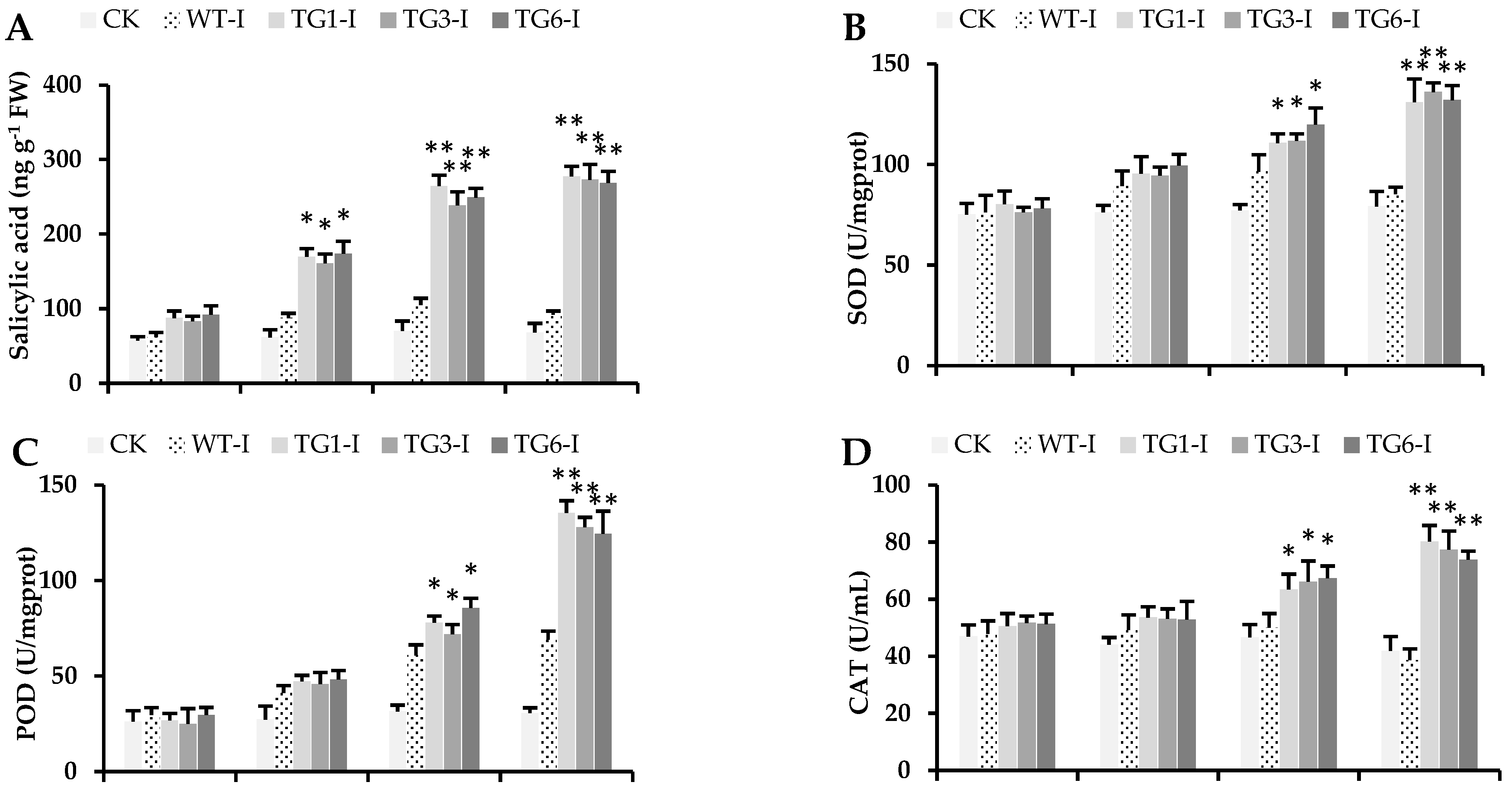 Plants 13 02692 g005a