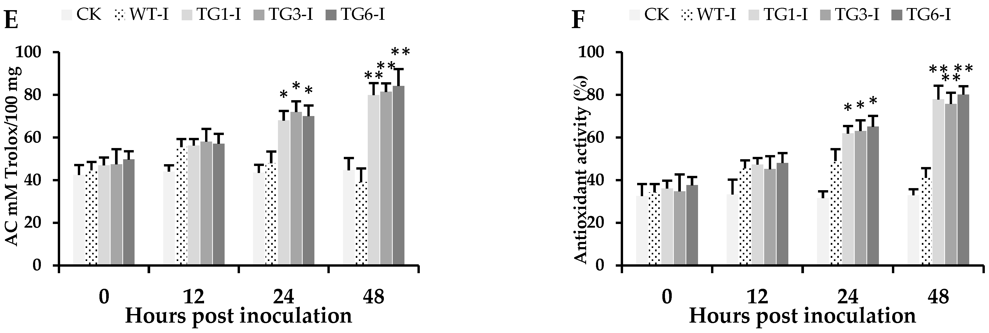 Plants 13 02692 g005b