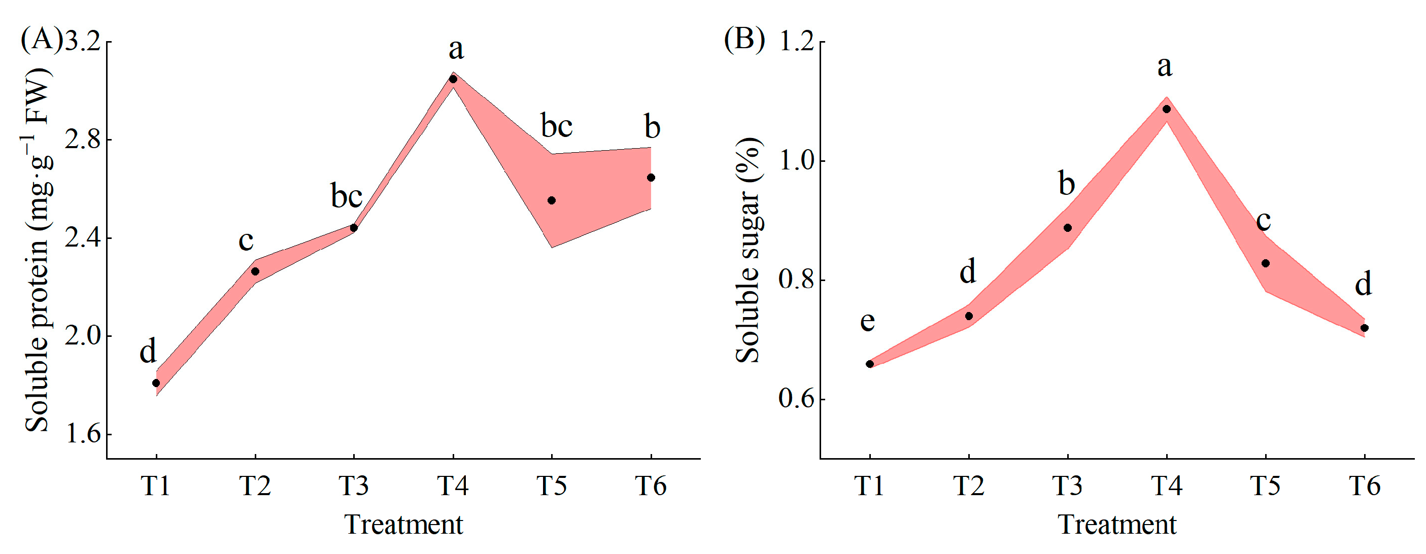 Plants 13 02694 g007