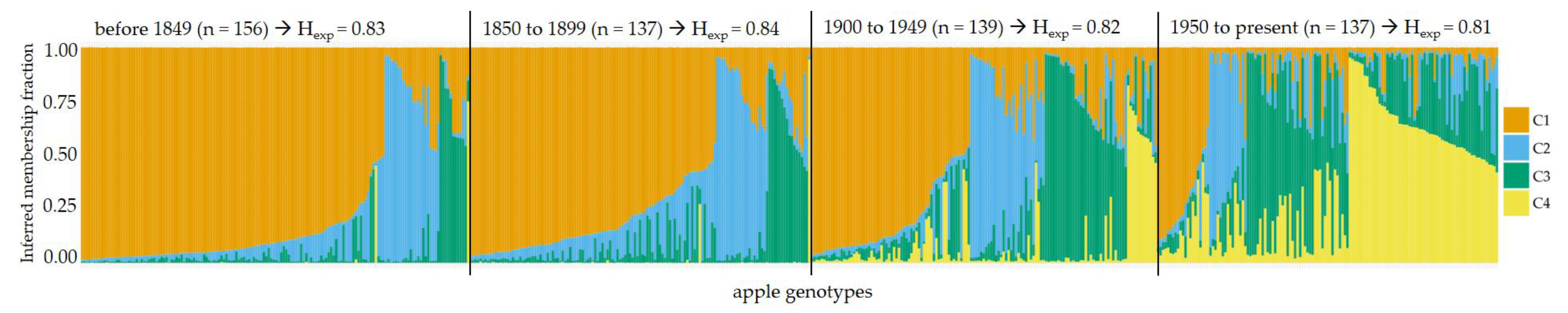 Plants 13 02699 g003