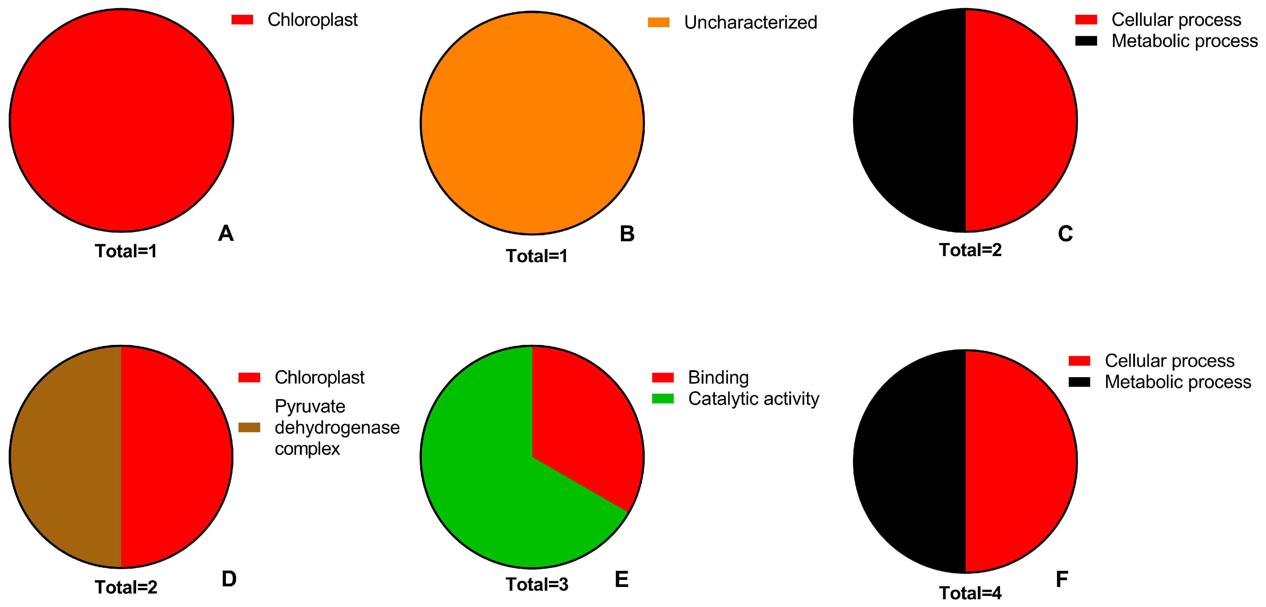 Plants 13 02702 g005