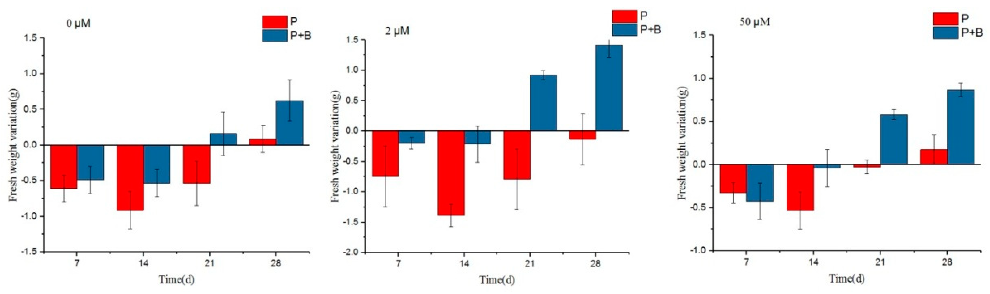 Plants 13 02703 g004