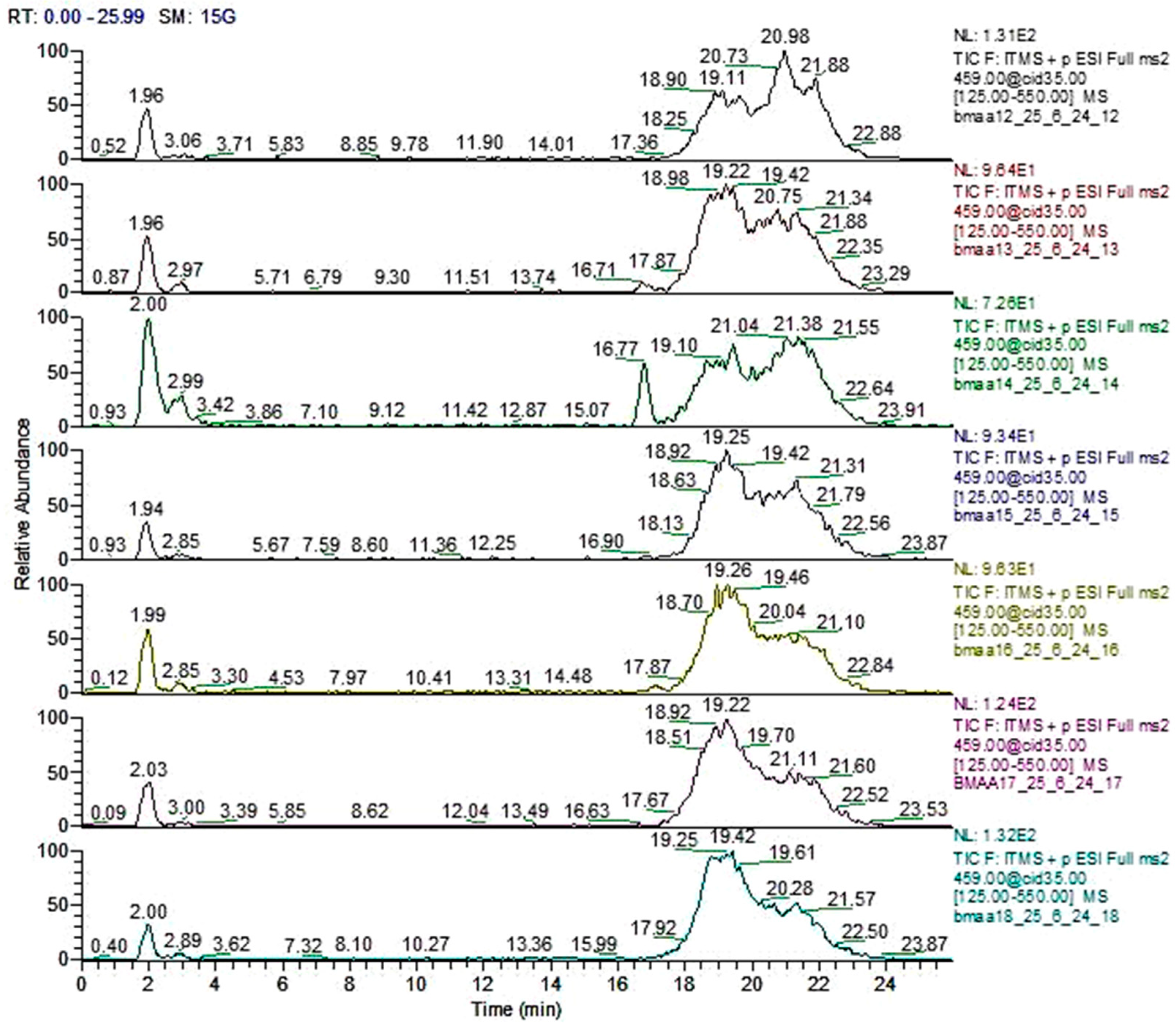 Plants 13 02707 g001 Plants 13 02707 g001