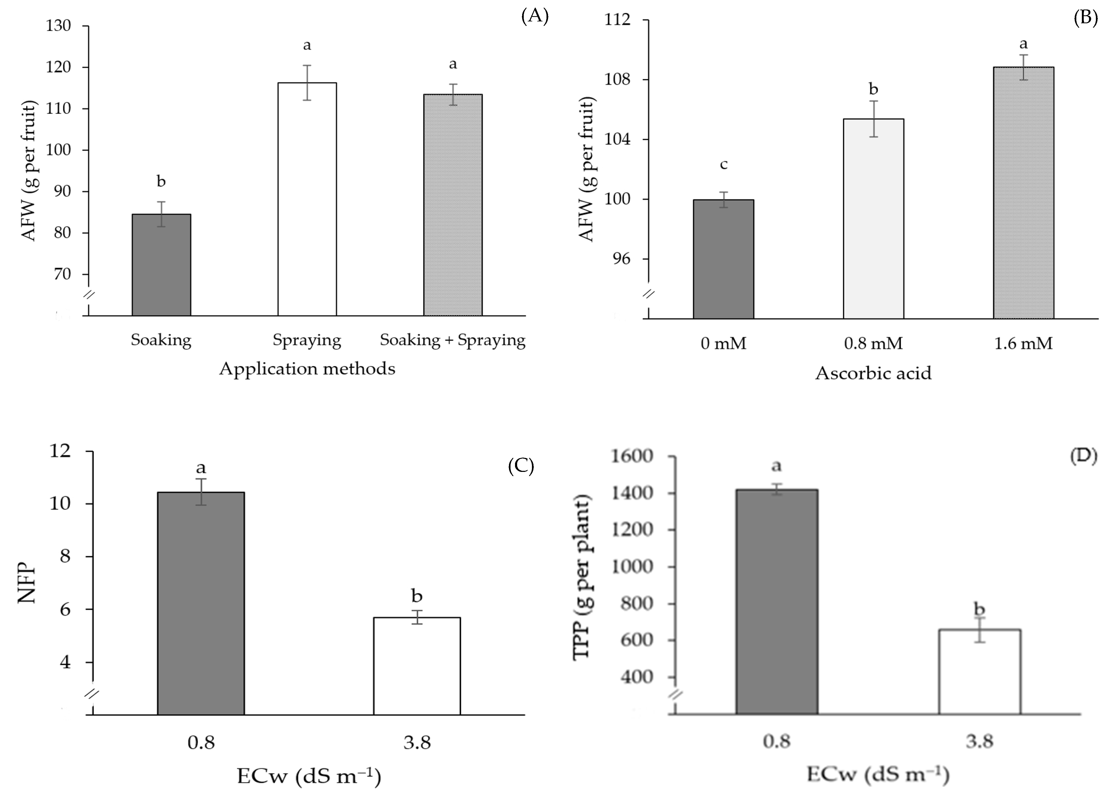 Plants 13 02718 g008