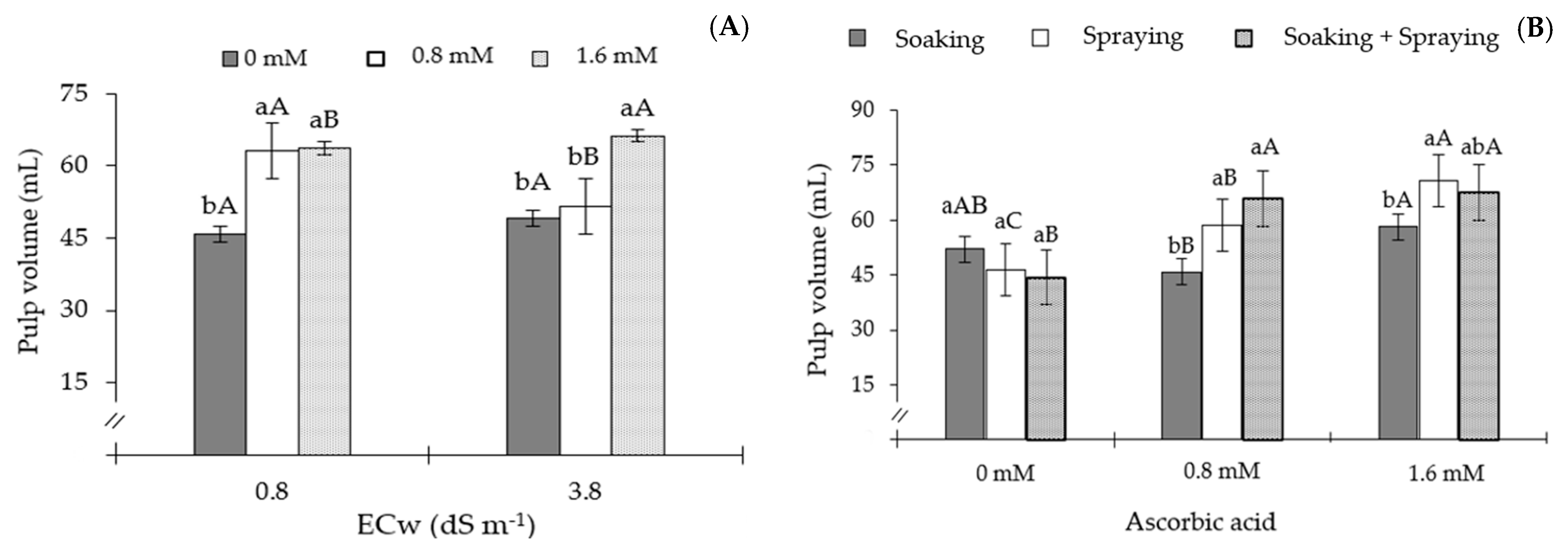 Plants 13 02718 g009