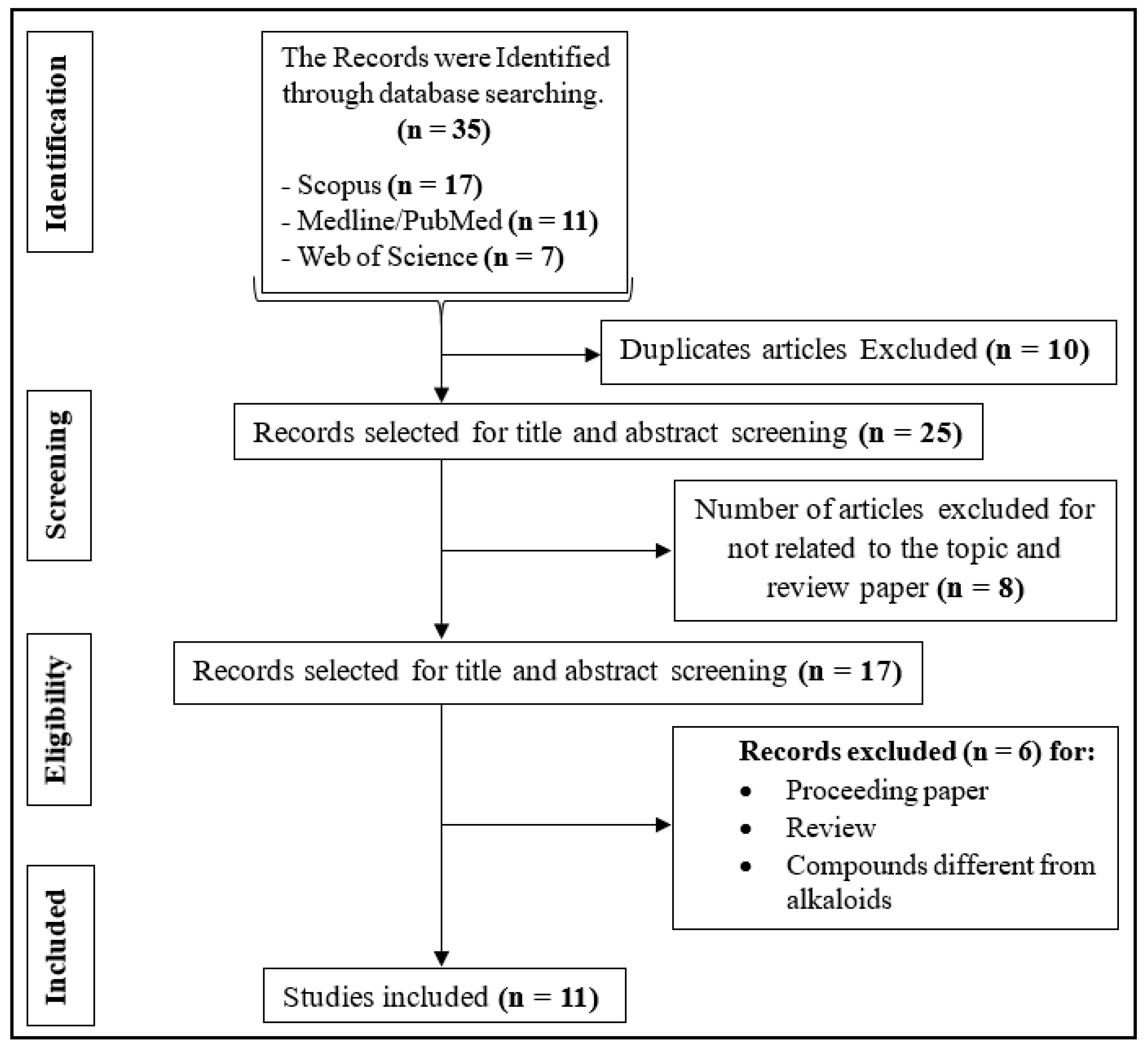 Plants 13 02723 g001