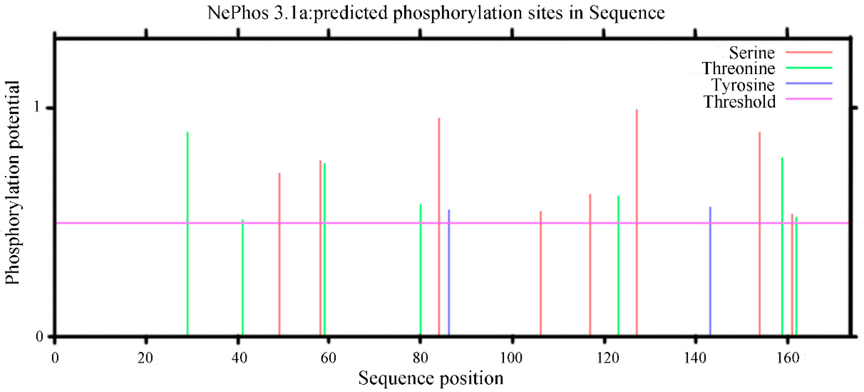 Plants 13 02731 g009