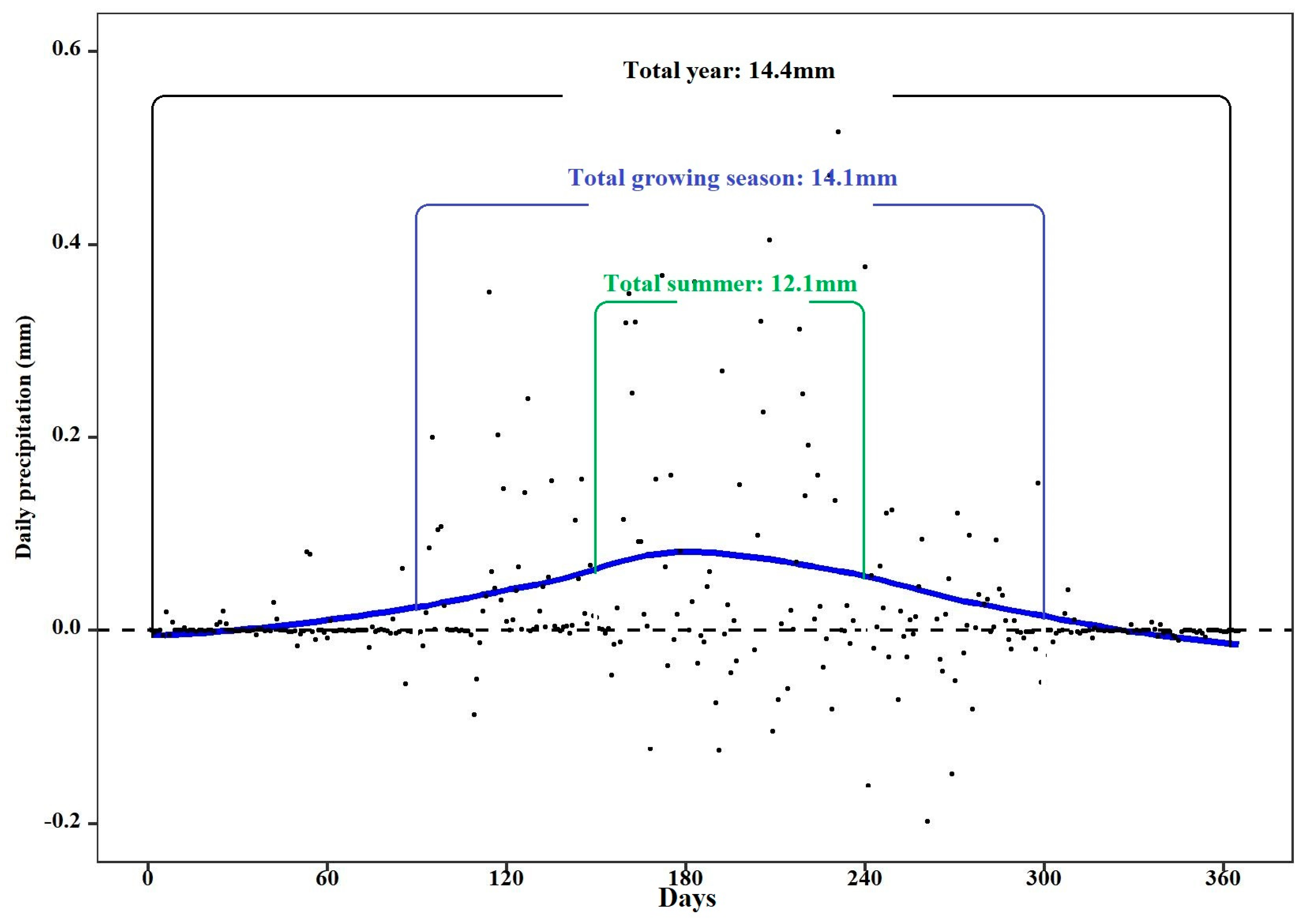 Plants 13 02735 g003