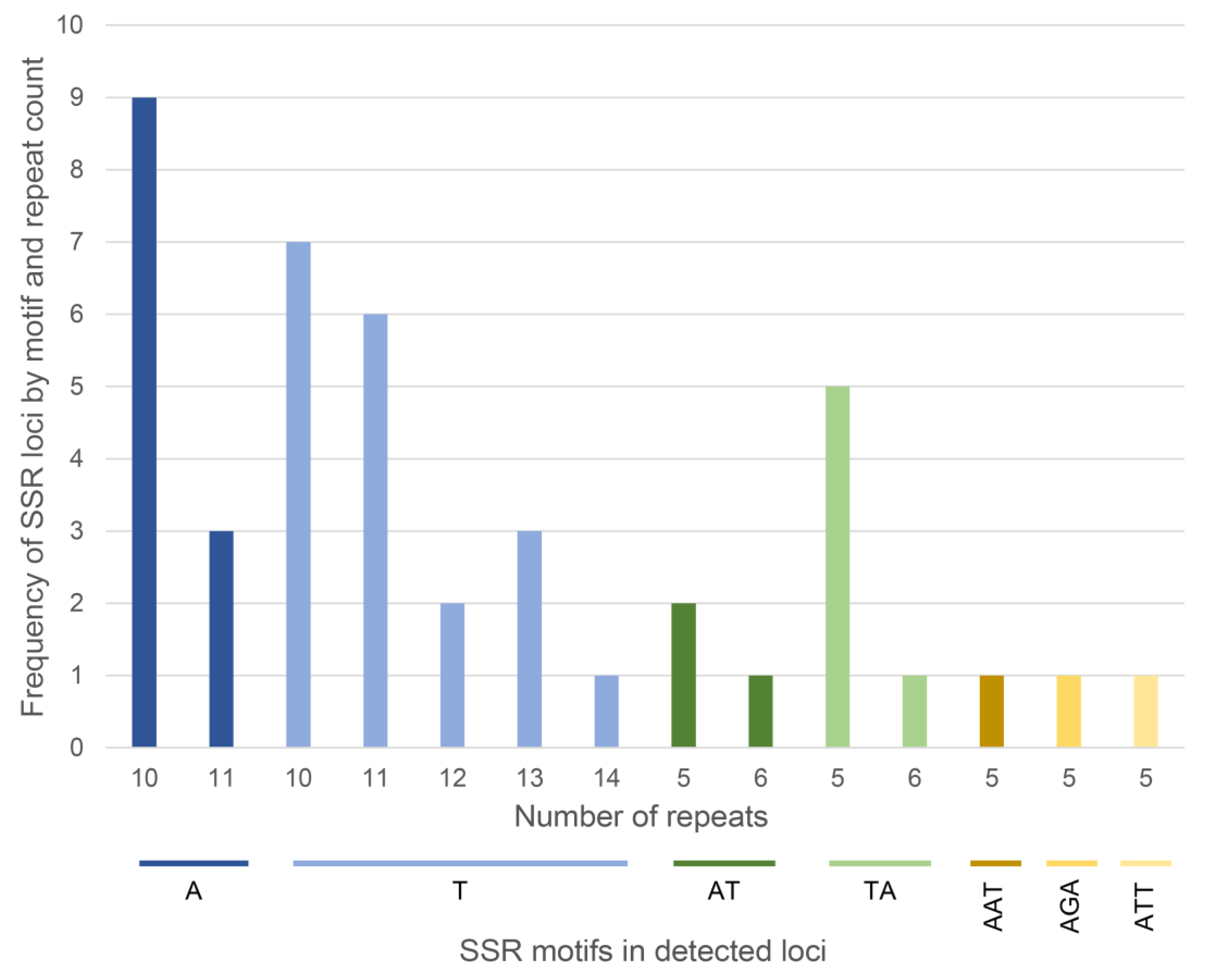 Plants 13 02740 g001
