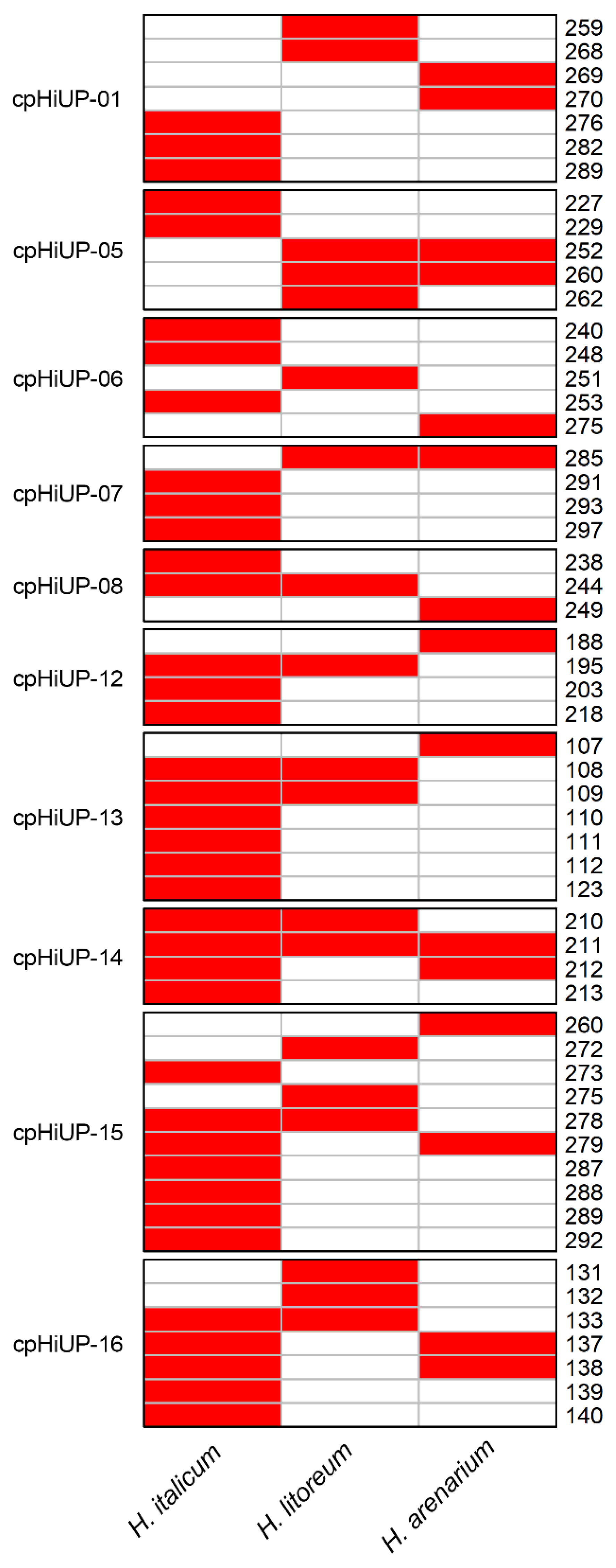 Plants 13 02740 g005