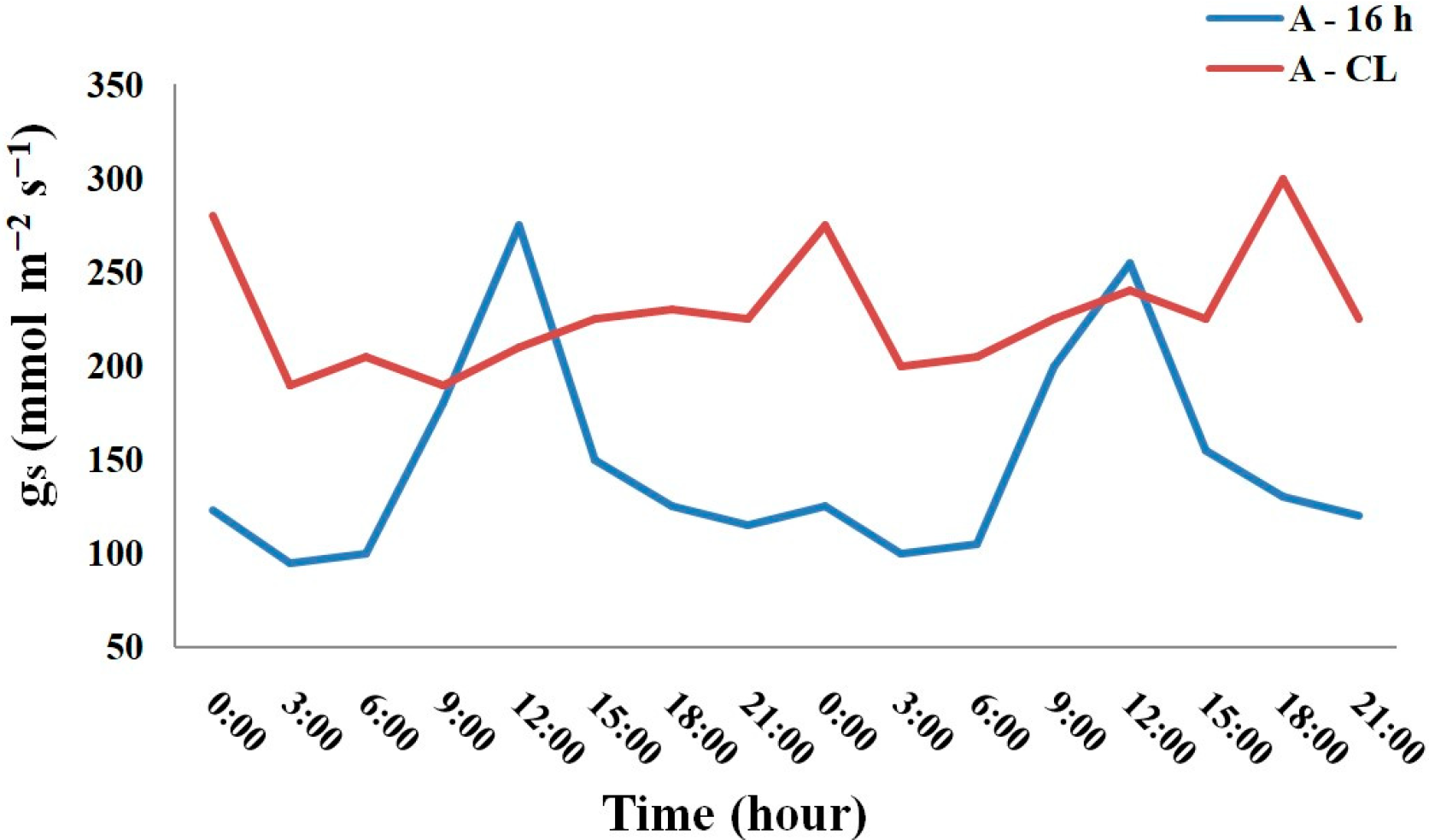 Plants 13 02742 g004