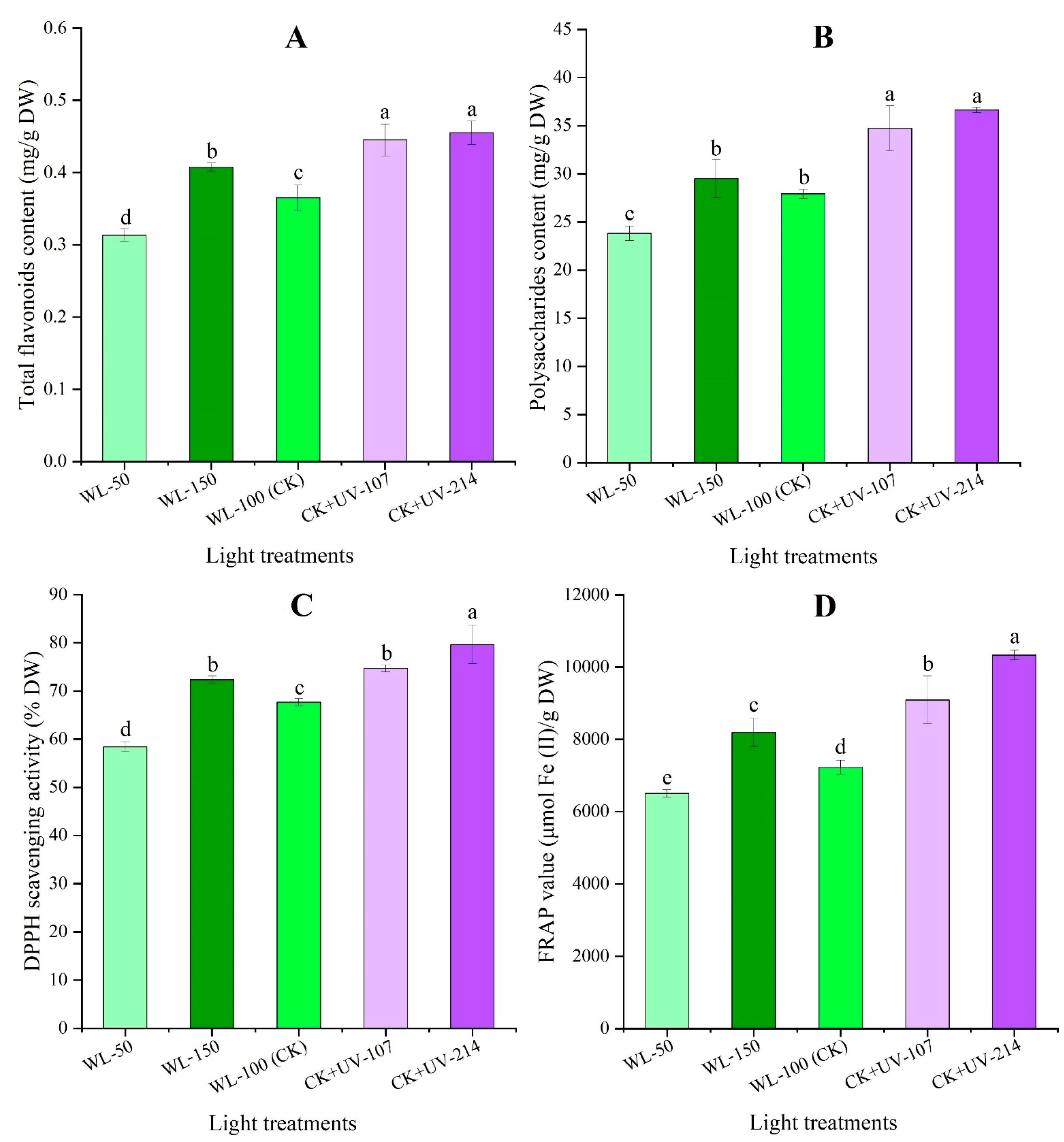 Plants 13 02744 g004