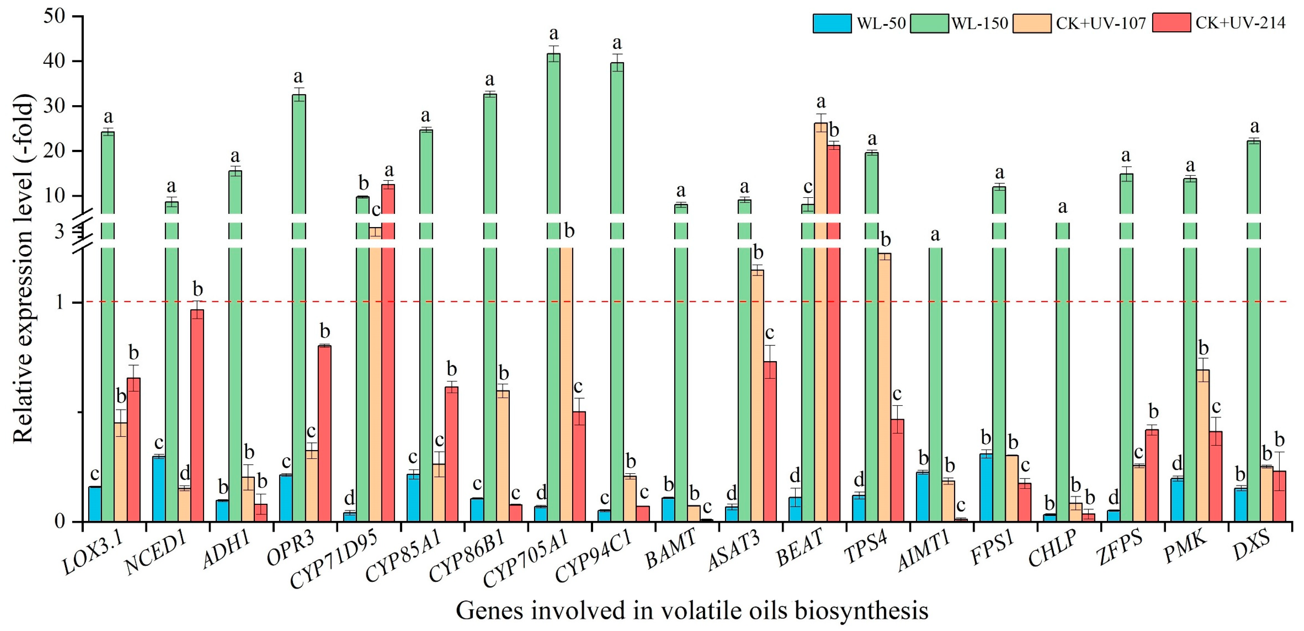 Plants 13 02744 g005