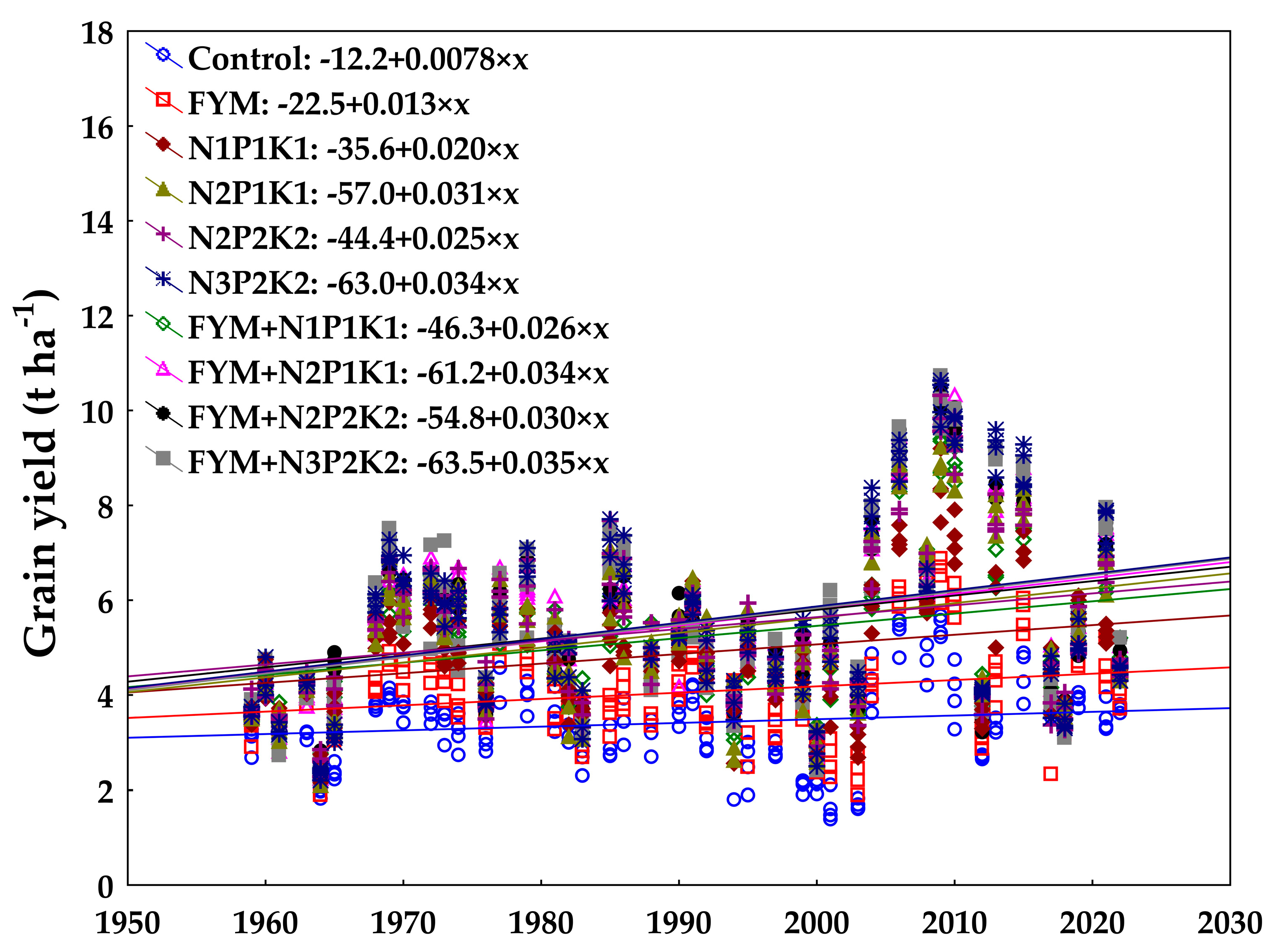 Plants 13 02745 g005