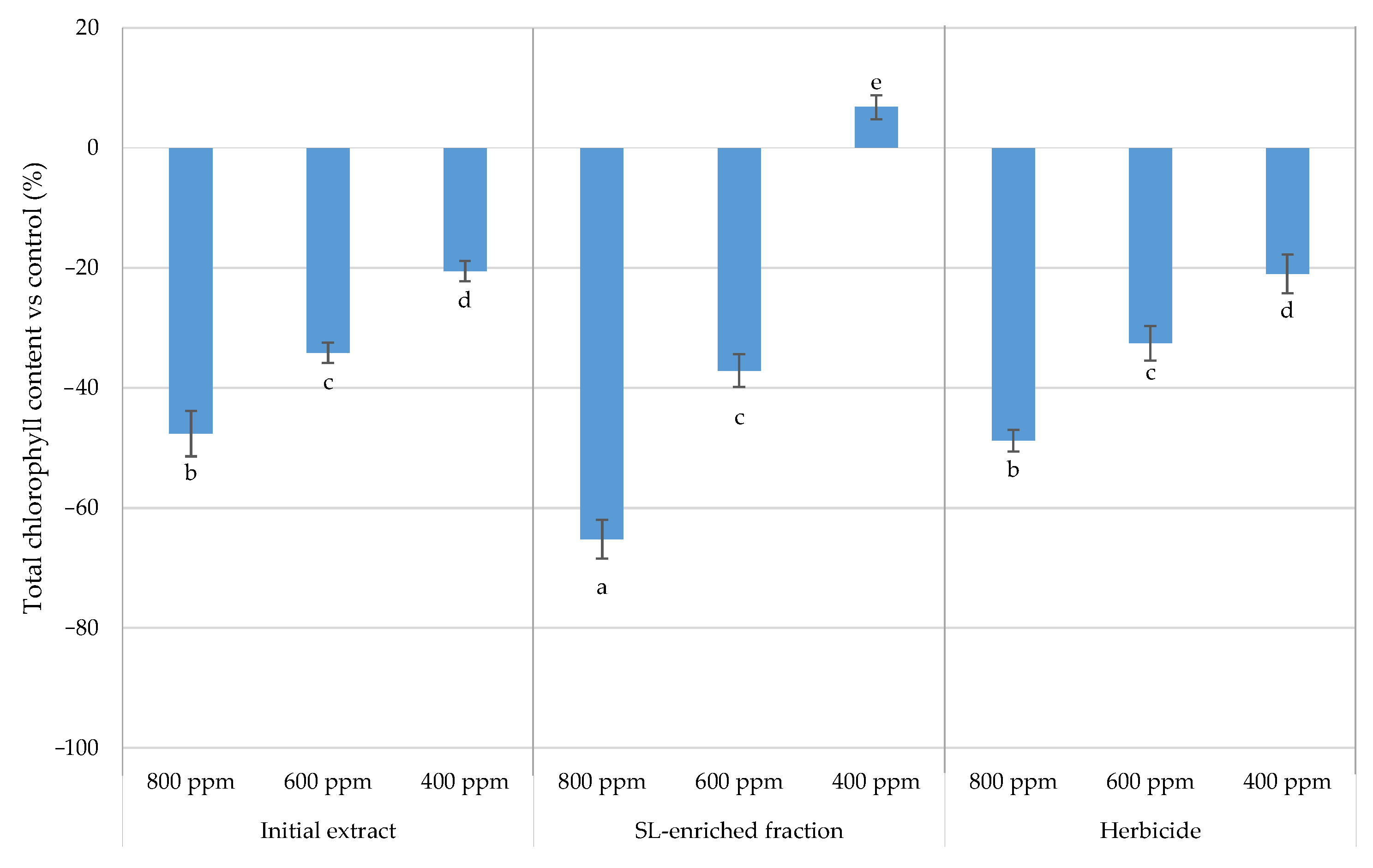 Plants 13 02758 g014