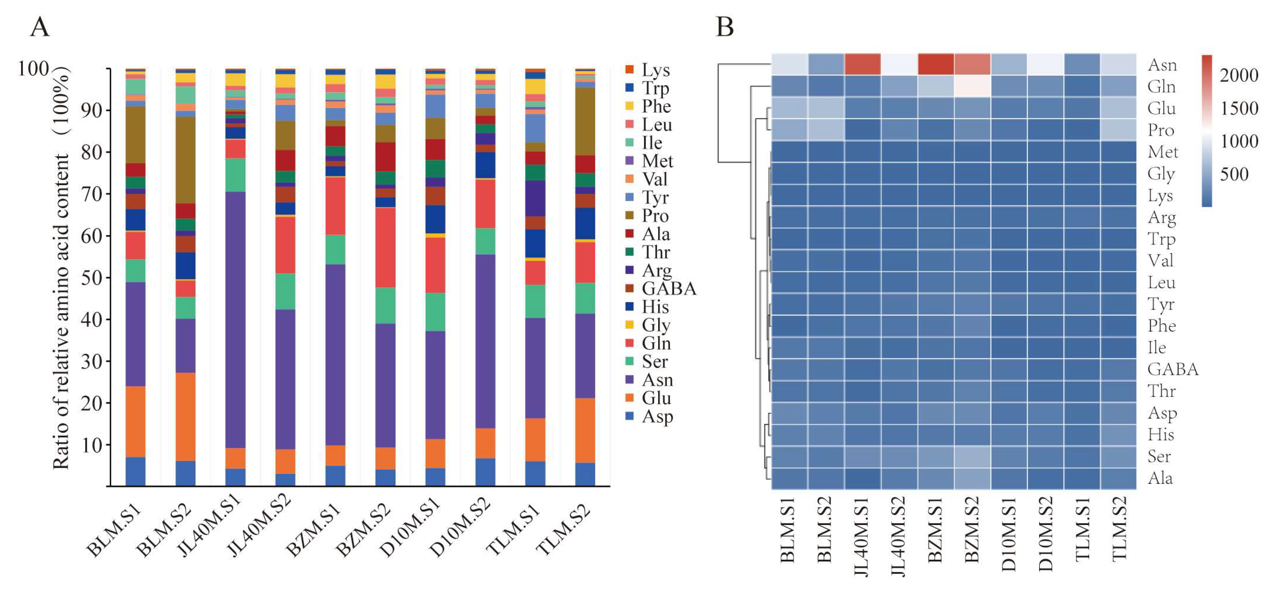 Plants 13 02763 g004