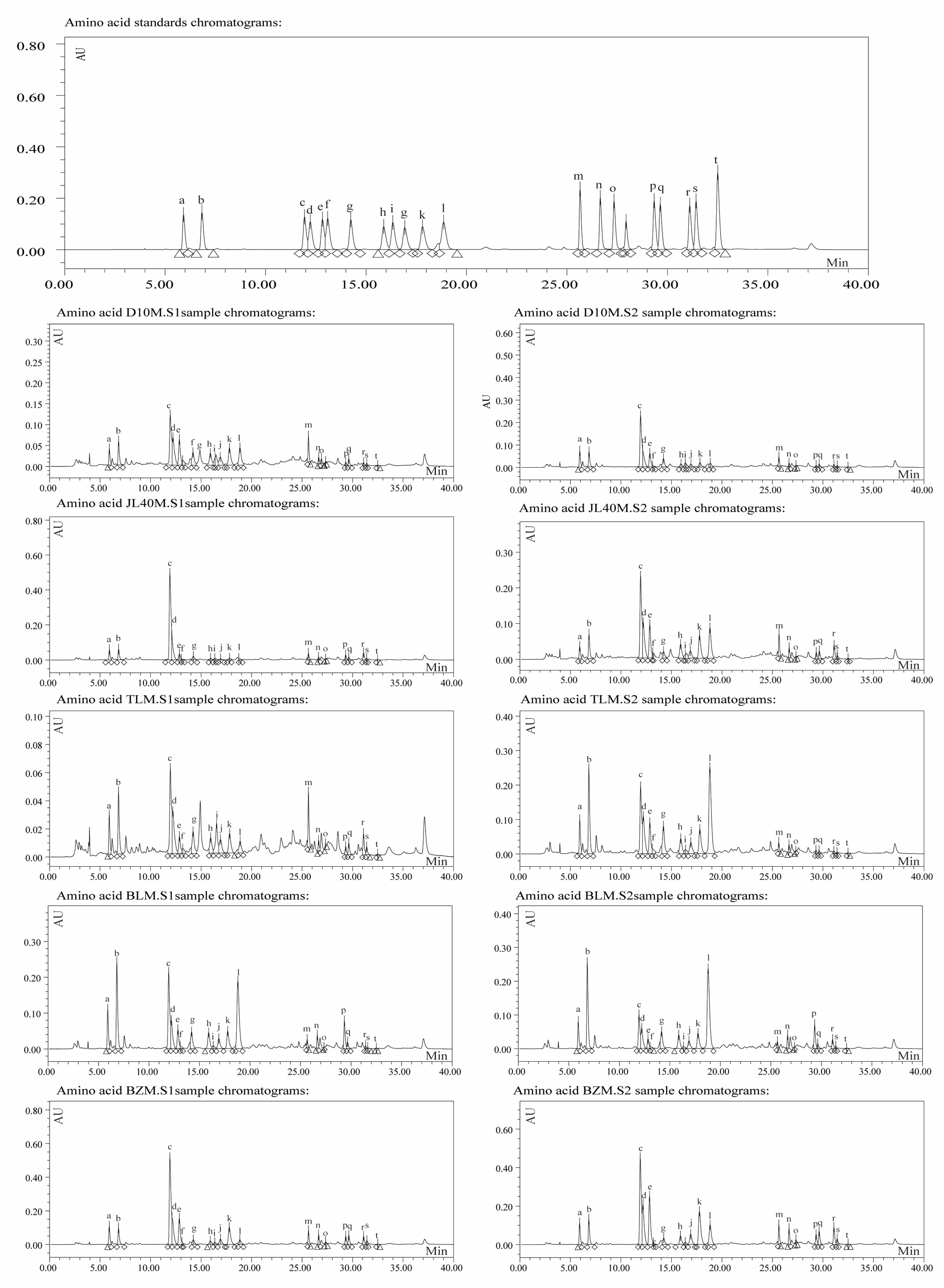 Plants 13 02763 g0a3