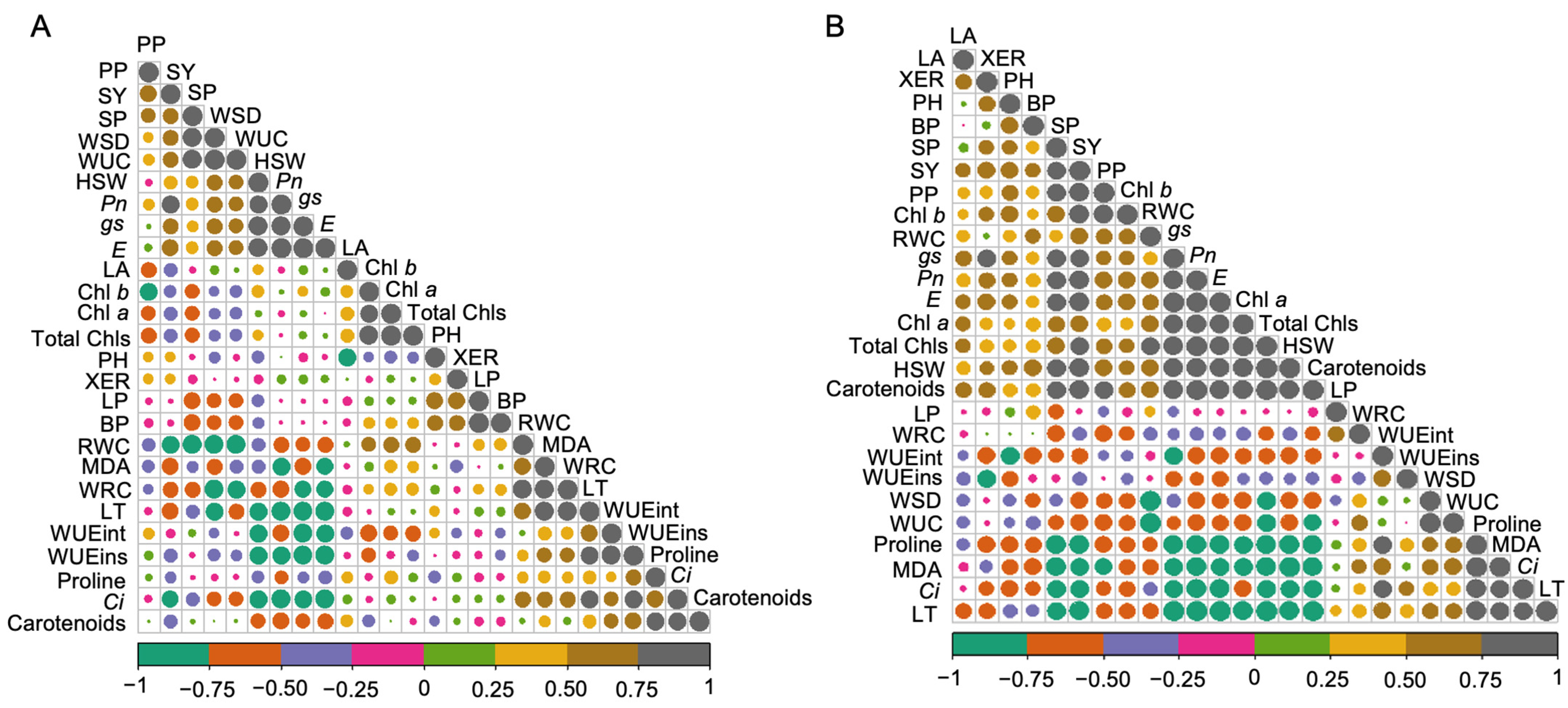 Plants 13 02765 g005