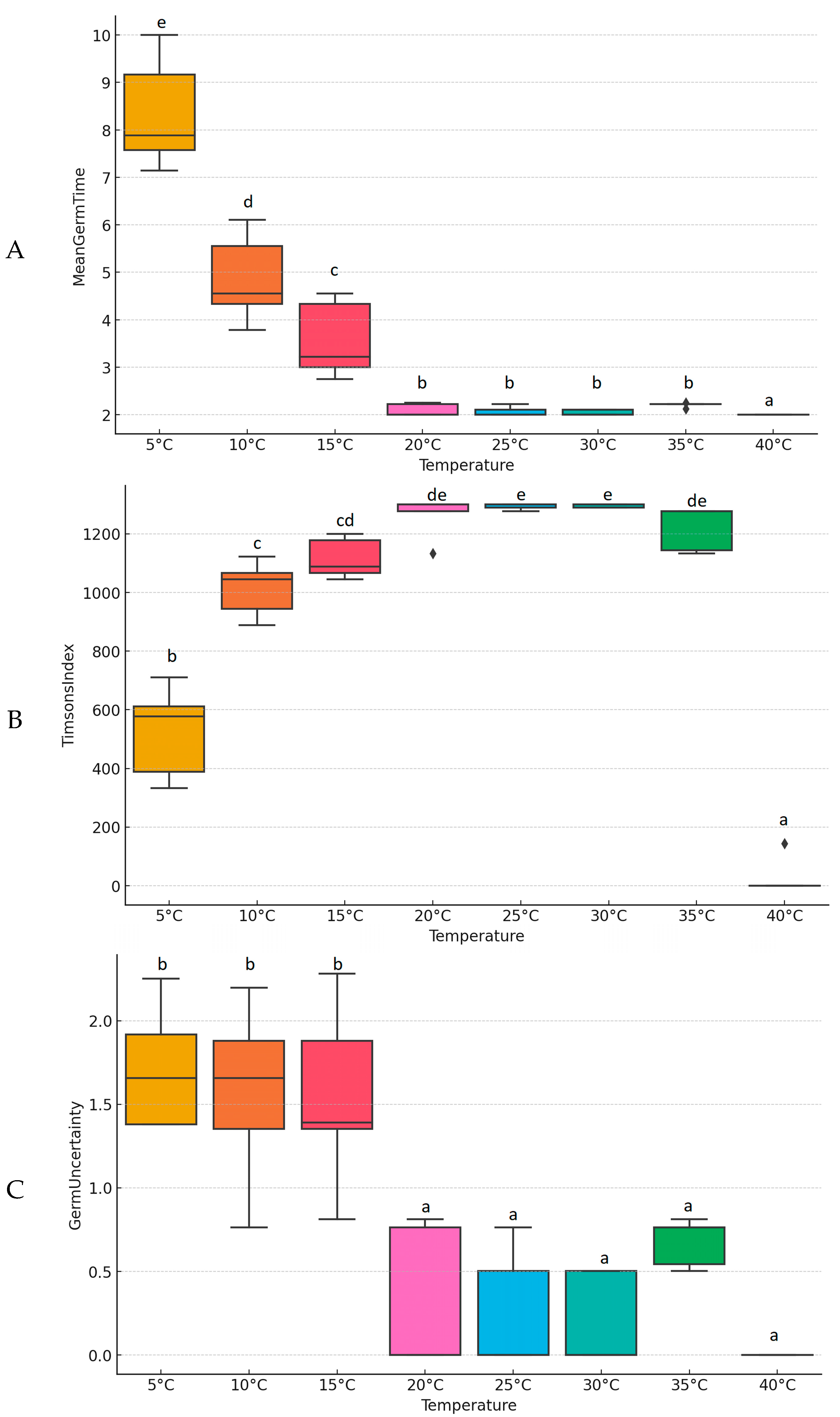 Plants 13 02776 g002
