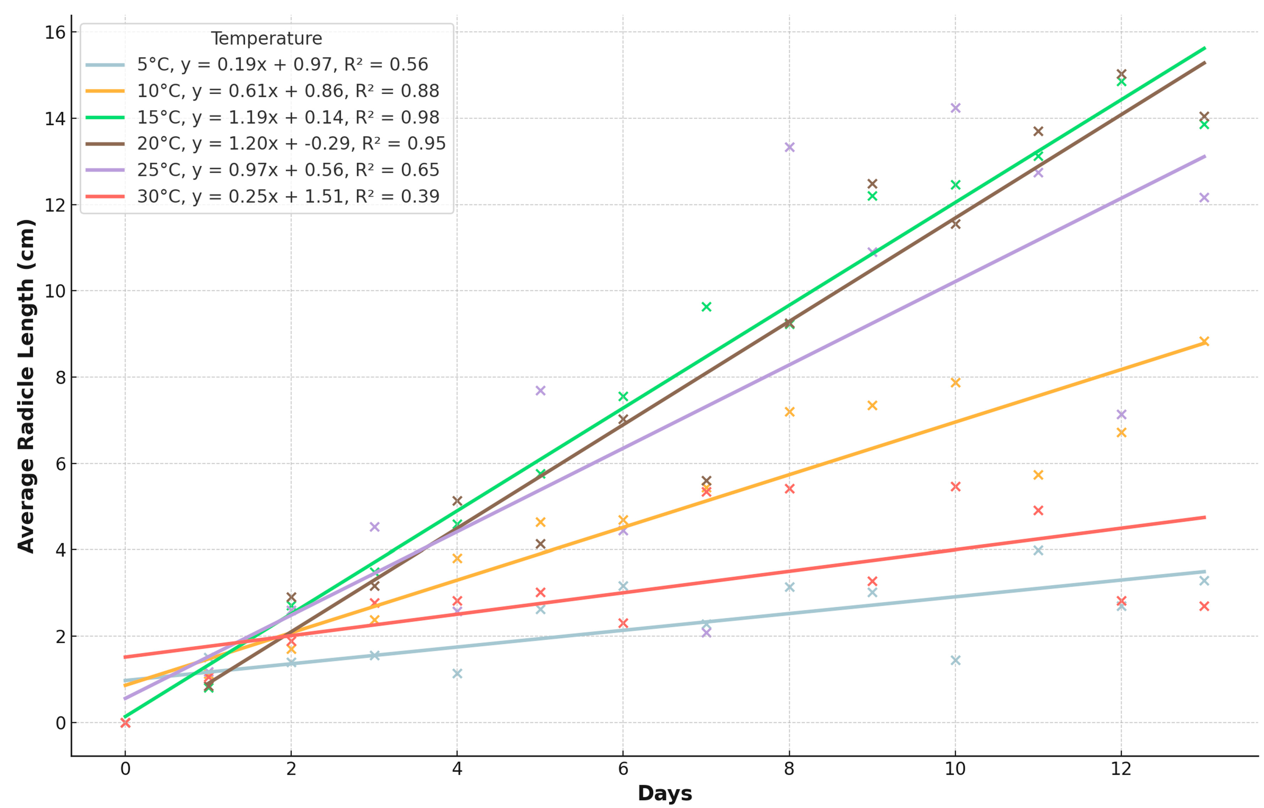 Plants 13 02776 g003