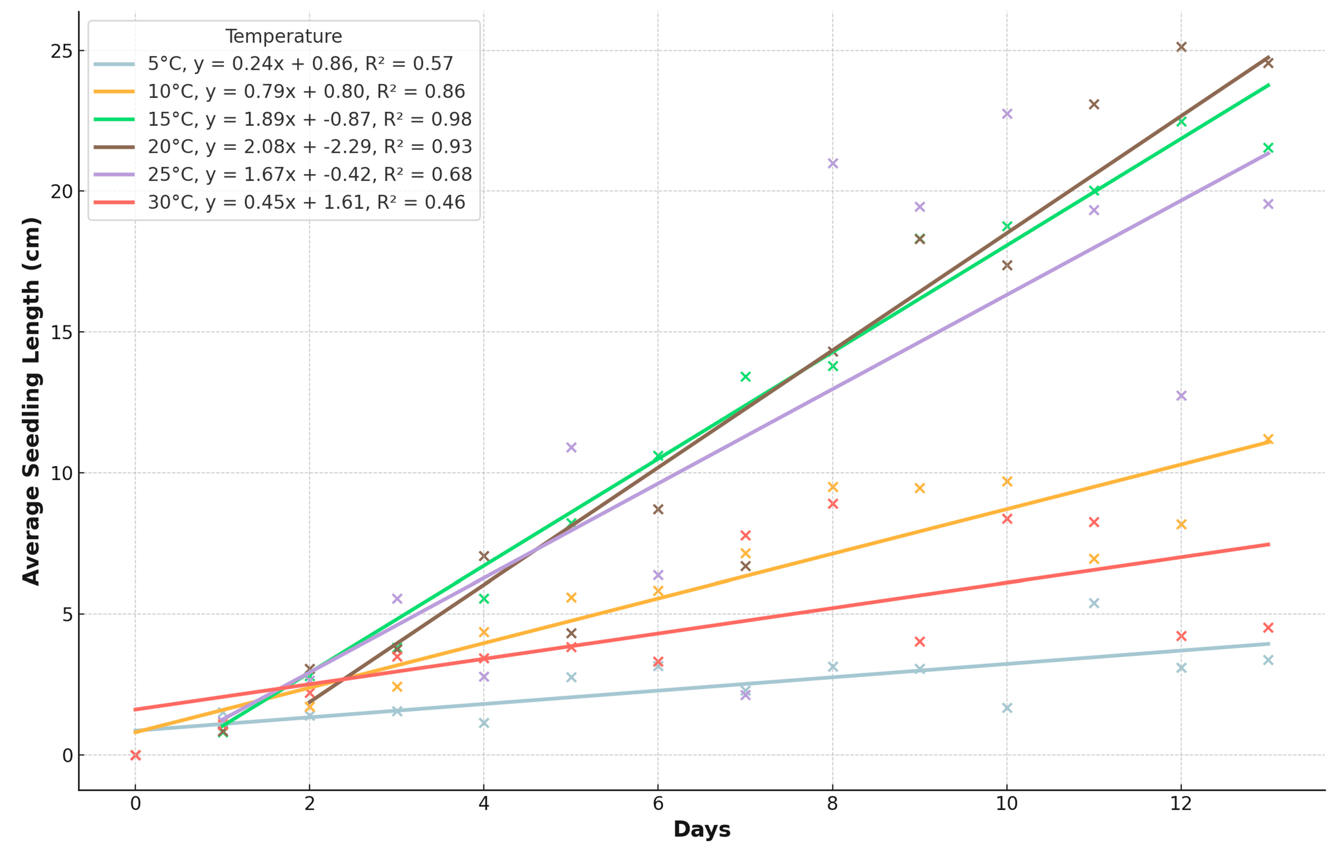 Plants 13 02776 g005