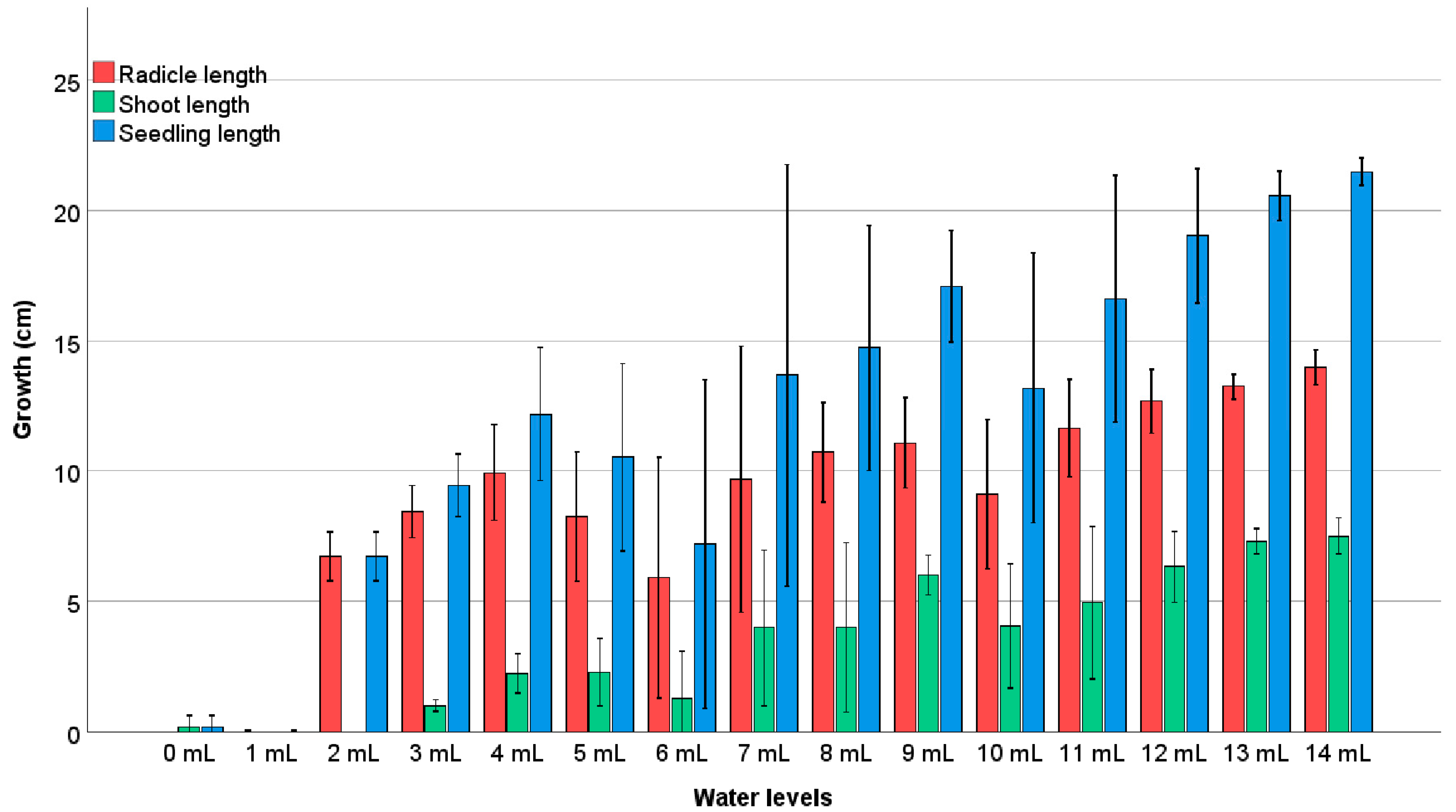 Plants 13 02776 g006