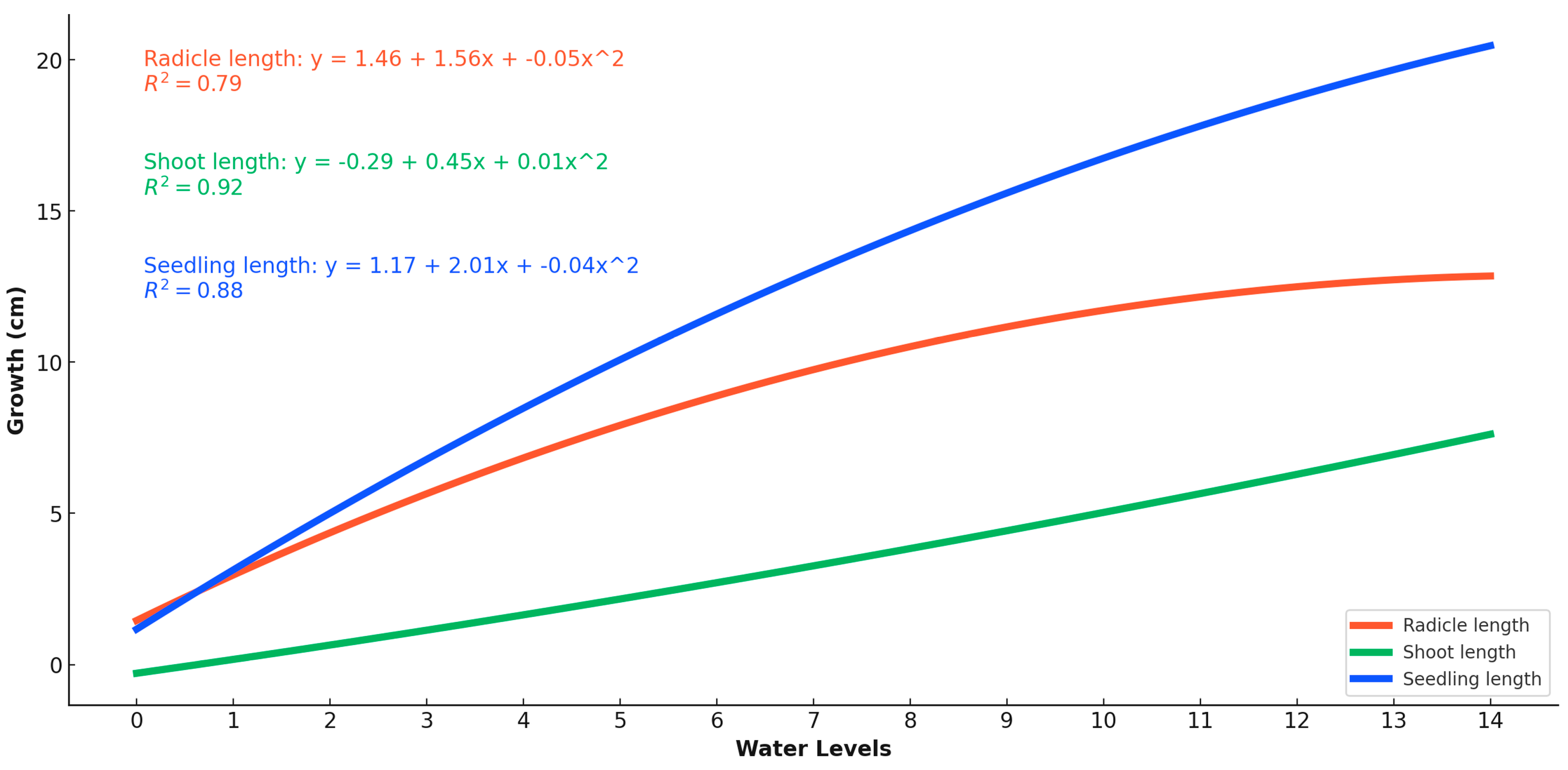 Plants 13 02776 g007
