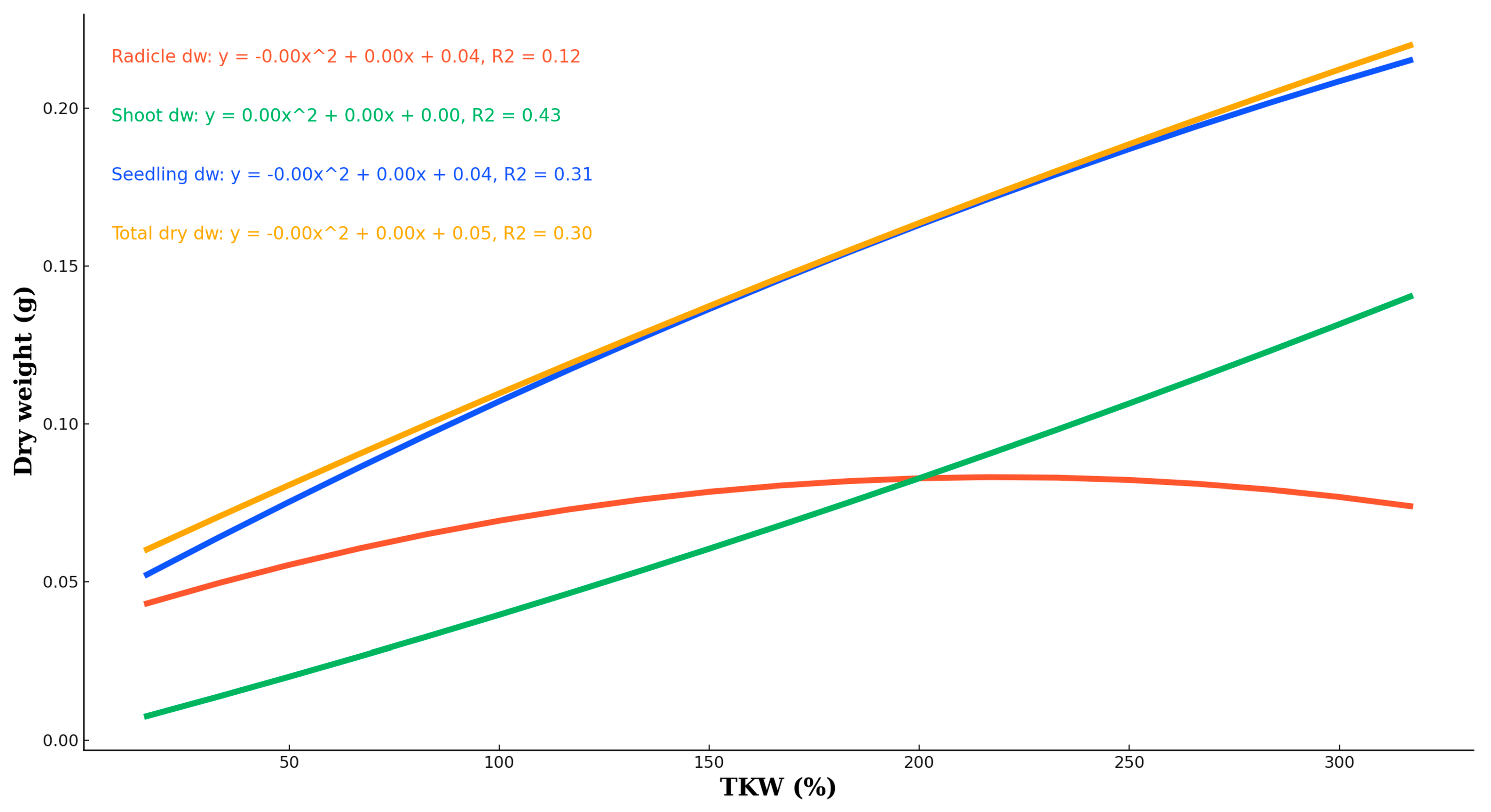 Plants 13 02776 g008
