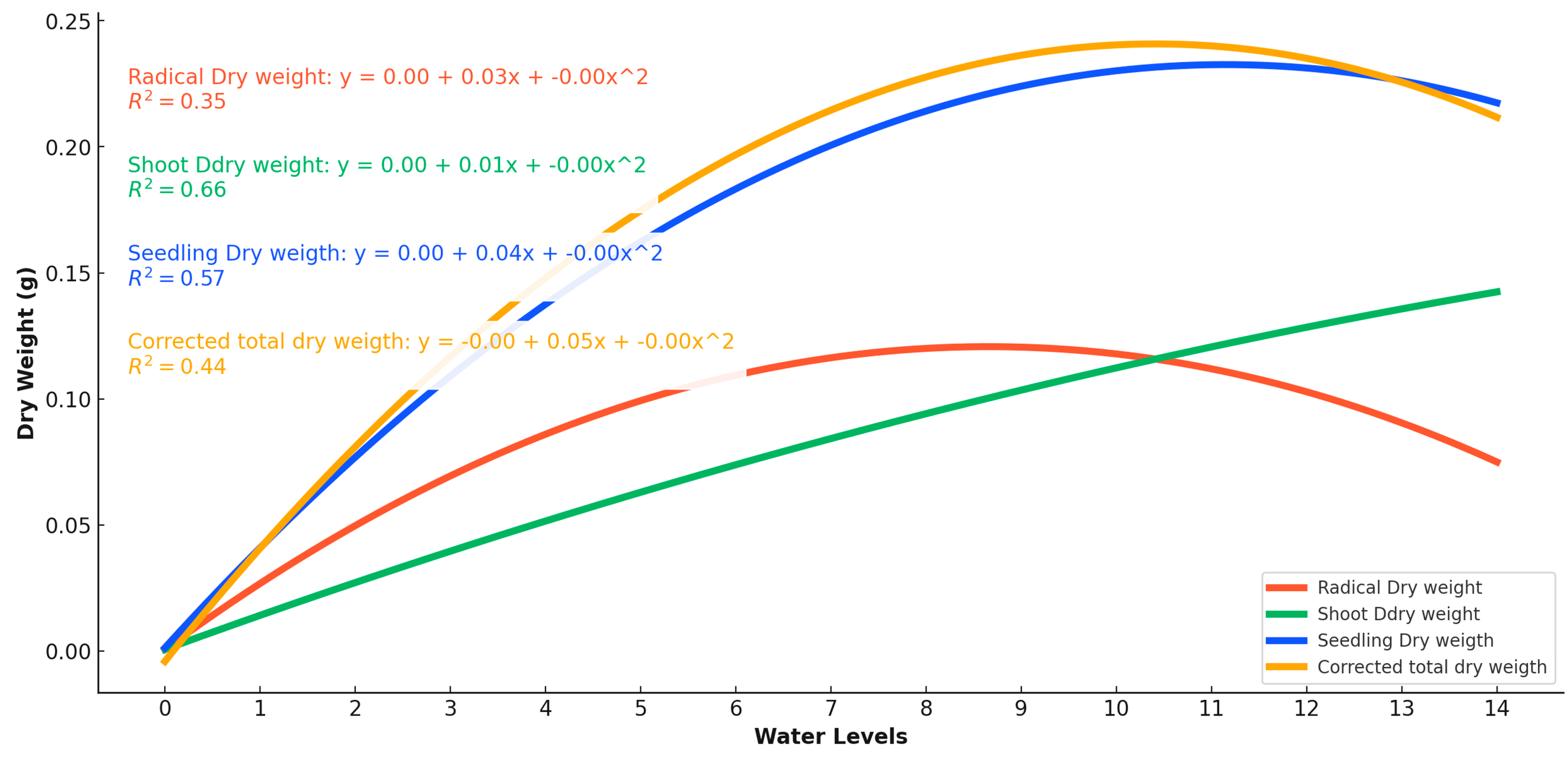 Plants 13 02776 g009